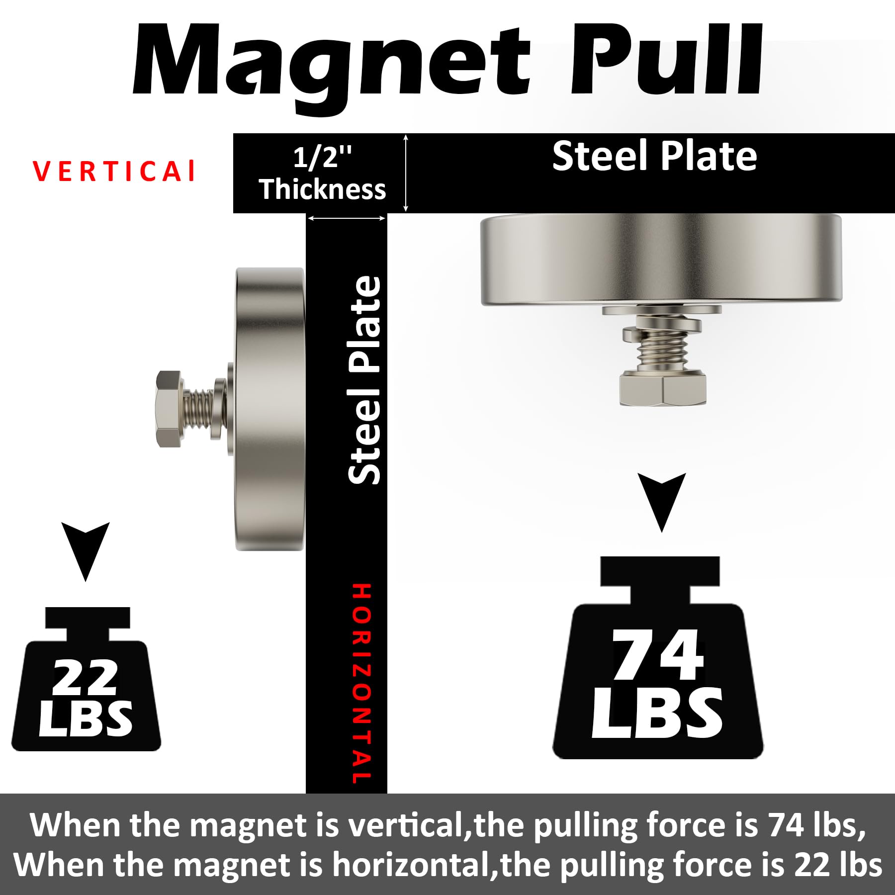 MUTUACTOR Powerful Magnets 33.5kg With M6 Female Thread - View #2