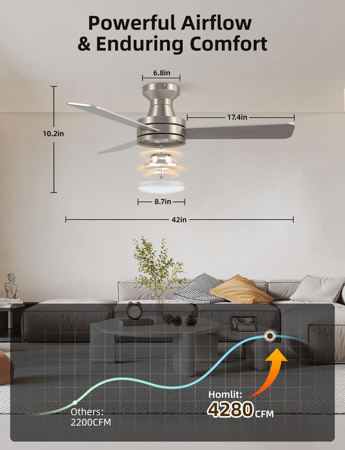 42 RGB Ceiling Fan with Light Music Sync Smart Fan with Alexa Google App Control Low Profile Flush — view 6