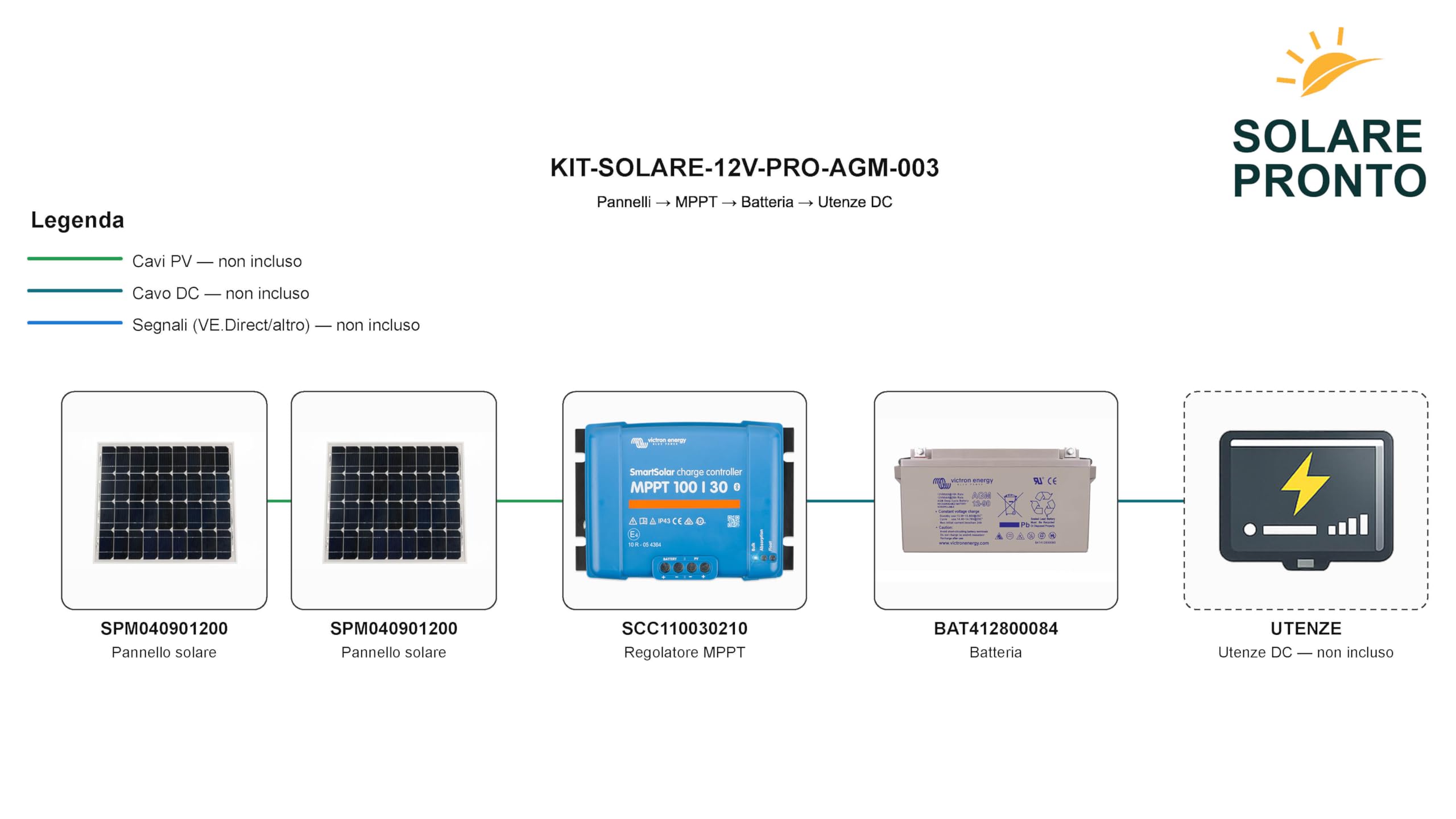 Kit Fotovoltaico 12V 2 pannelli + Smartsolar MPPT 100/30 + Batteria AGM/GEL per Camper e Barca – Compatibile con Victron (180W)