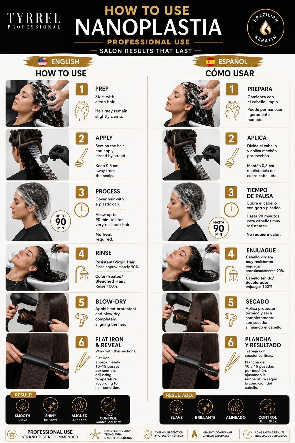 Tyrrel Professional Nanoplastia Brazilian Keratin Hair Treatment 500mL