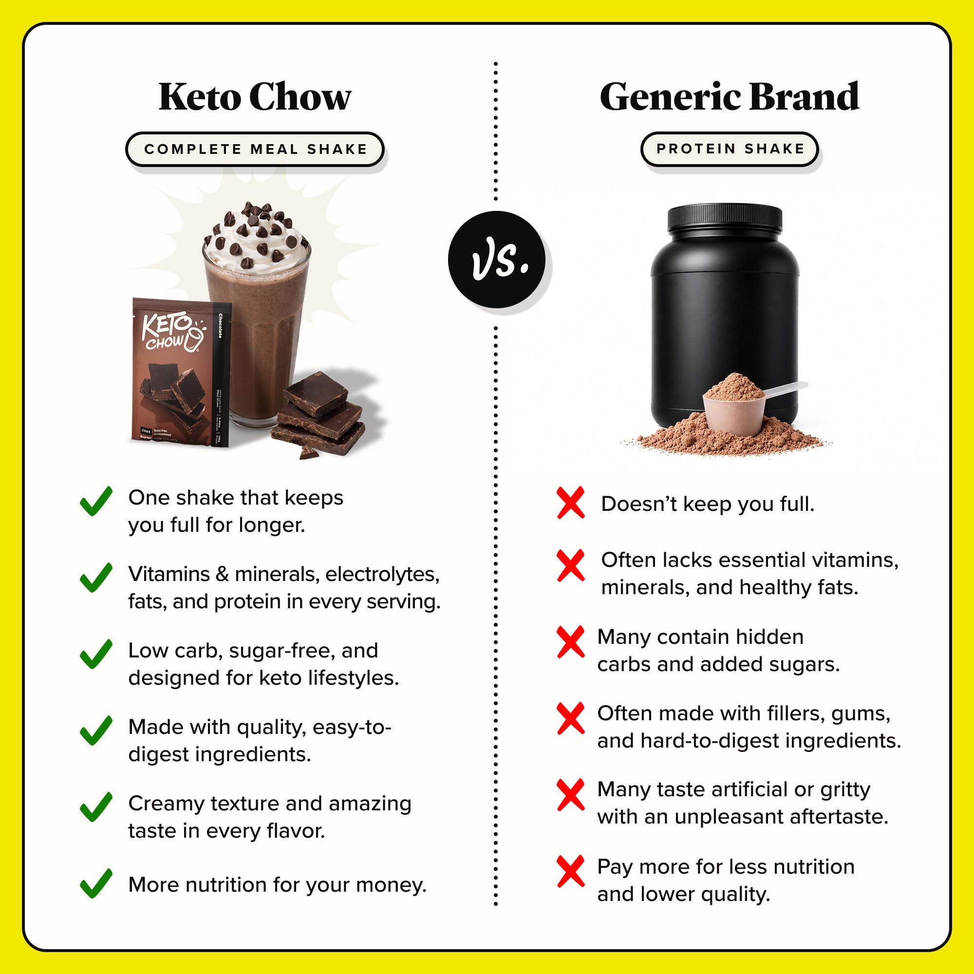 チャタロウチ　コゴミ60株 Amazon.com: Keto Chow Chocolate CORE Unsweetened Meal Replacement