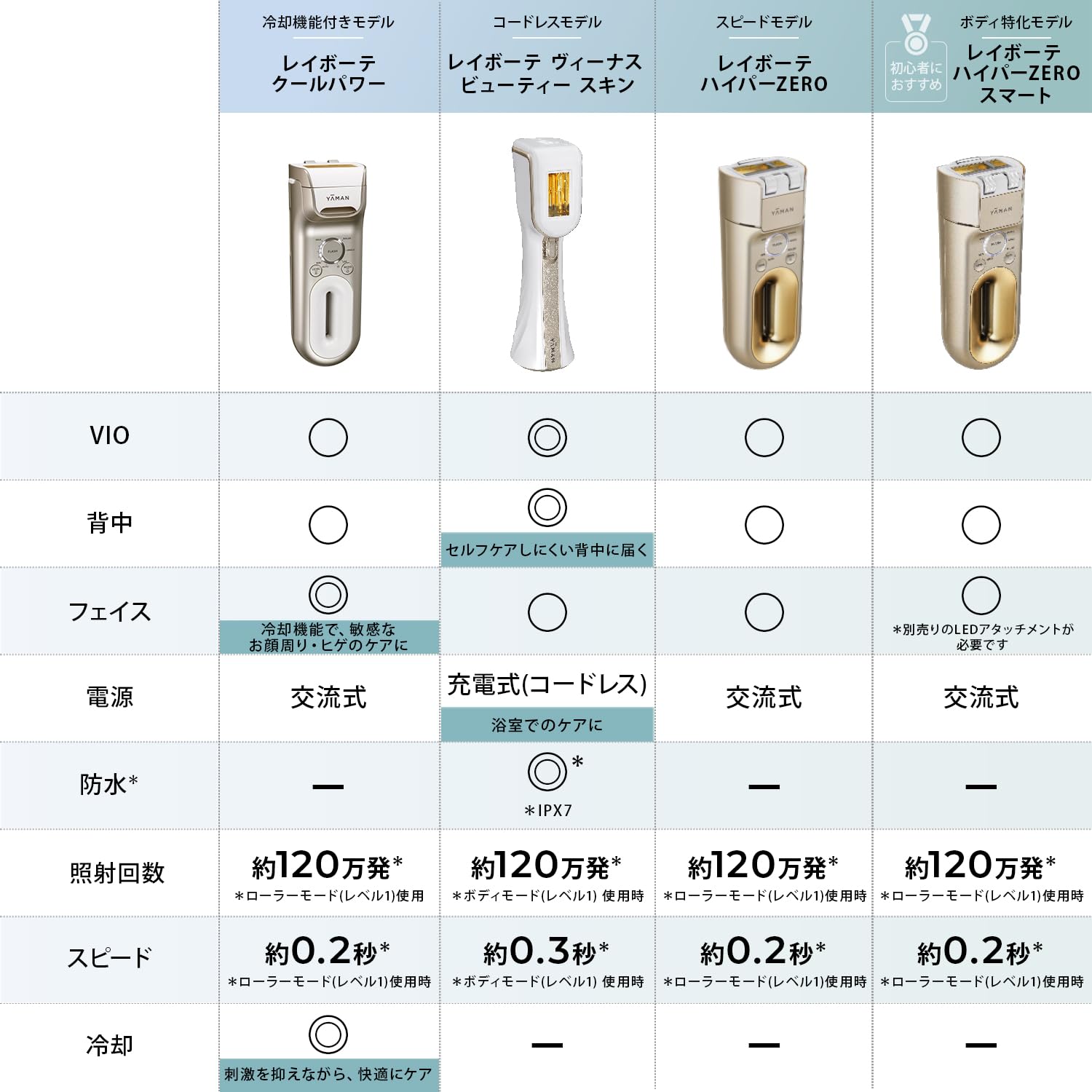 Amazon | ヤーマン 脱毛器カテゴリー 光美容器 レイボーテ ヴィーナス