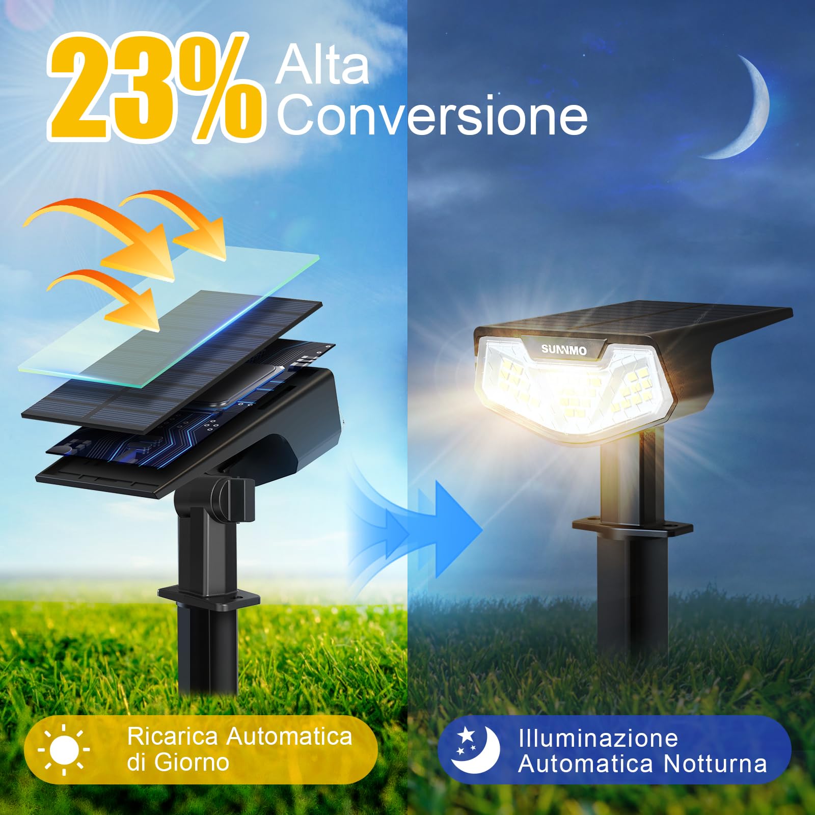 4 Pezzi Faretti Solari a LED da Esterno, Lampade Luci Solari da Giardino Potenti 3 Modalità 32 LED IP65 Impermeabile Luce Faretto LED da Esterno Solare per Giardino Piante Albero Luce Calda