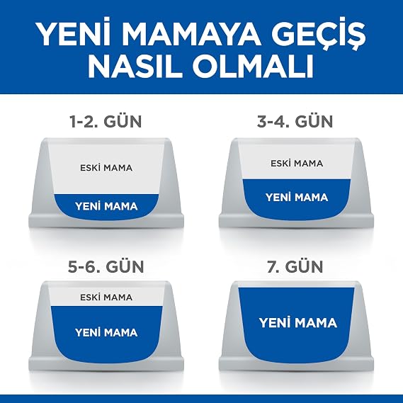 Hill's Science Plan Hypoallergenic Tahılsız Yumurtalı ve Böcekli Yetişkin Kedi Maması 7 Kg