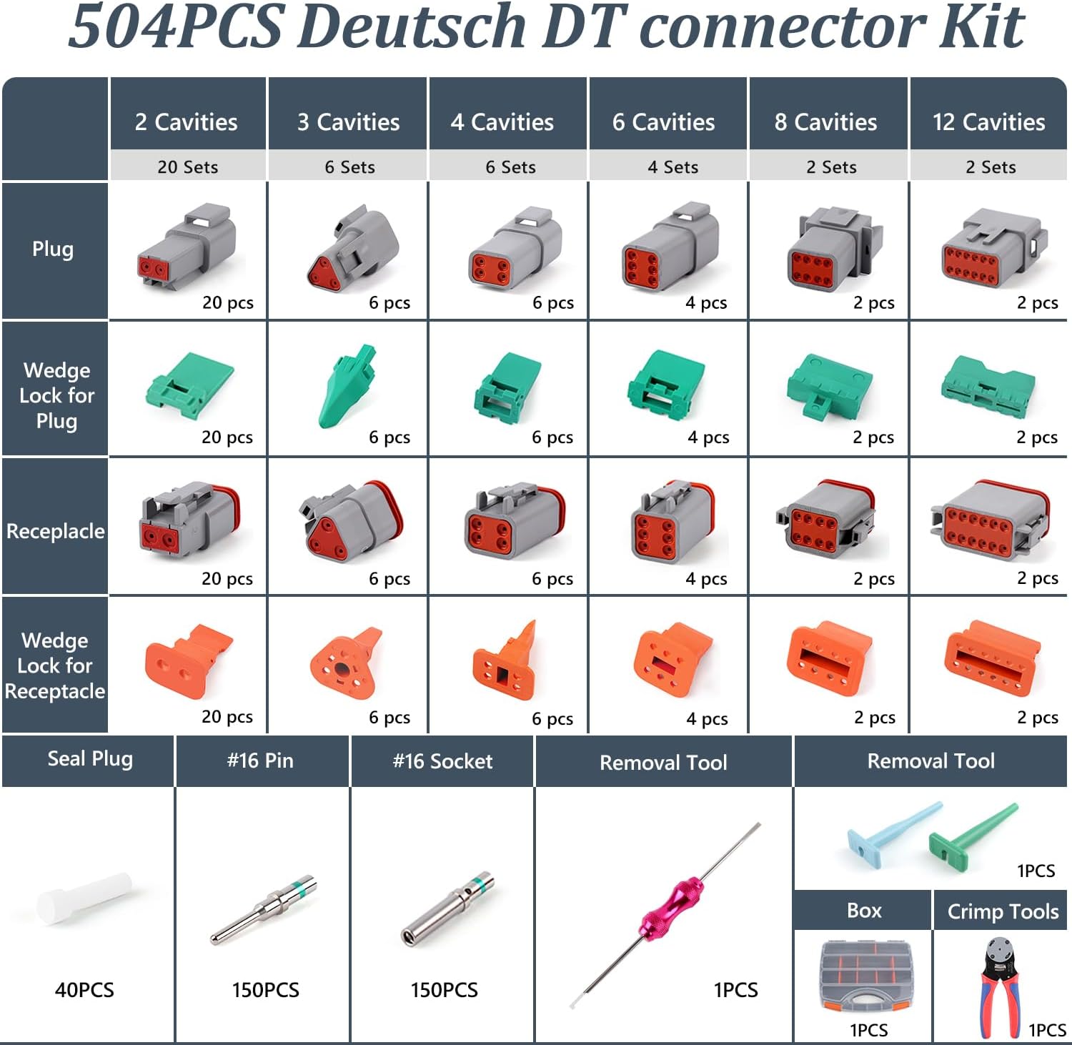Newdeli 504PCS Deutsch Connector Kit with Crimper 2 3 4 6 8 12 Pin DT Connectors with Deutsch Crimp Tool 14-20AWG Pin Removal Tool Size 16 Solid Contacts Automotive Electrical Wire Connectors