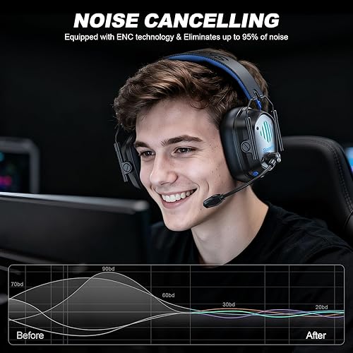 Miniatura 5 de Auriculares inalámbricos para juegos para PS5, PS4, 2.4 GHz con controladores de 1.969 in, sonido envolvente 3D, micrófono ENC, luces RGB, tiempo de