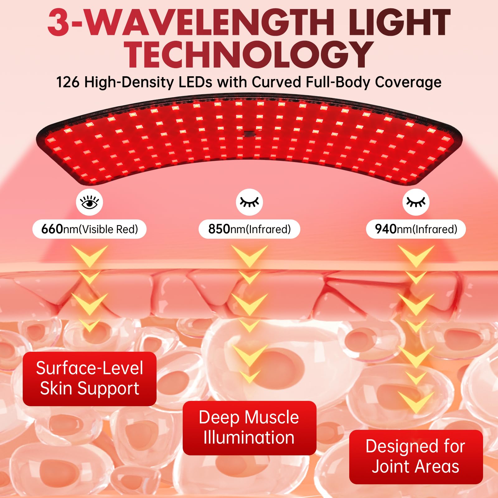 Rotlichtlampe für Gesicht & Körper, 126 LEDs Rotlichtpanel mit Gebogenem Kopf, 660nm 850nm 940nm Licht, 5 Helligkeitsstufen, Verstellbarer Standfuß & Schutzbrille für Home Wellness & Entspannung