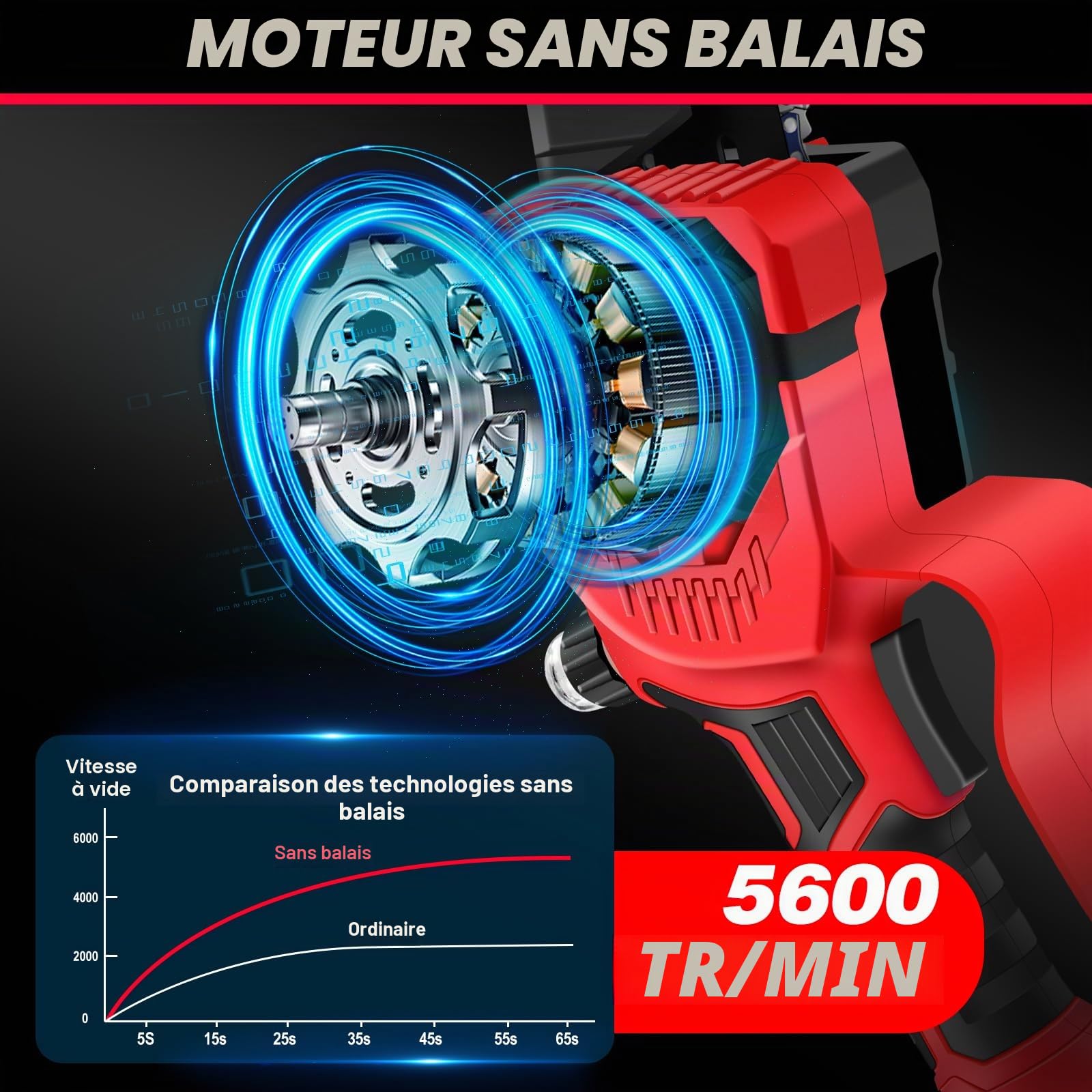 Mini Tronçonneuse Électrique Sans Fil de 8 Pouces avec 2 Batteries, 1 Chaînes et Mallette de Transport, Tronçonneuse Portable à Batterie pour Jardin, Cour, Branches d'Arbres et Coupe de Bois, Rouge