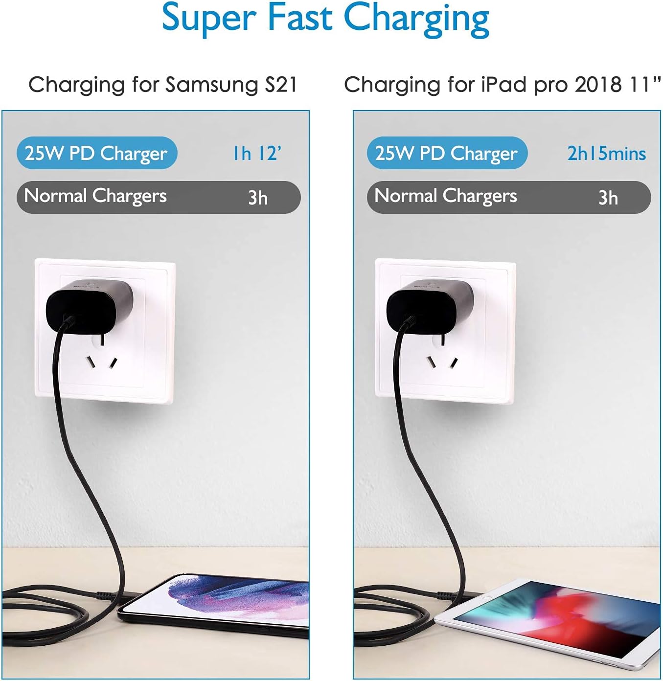 Buy Usb C Wall Charger 25w Super Fast Type C Charger For Samsung Galaxy S21 S21 Ultra S21 S S S Ultra Note 10 10 Plus Note Note Ultra S10 Z Fold 3 5g Google Pixel 3xl 4xl Ipad Pro Online In Hungary