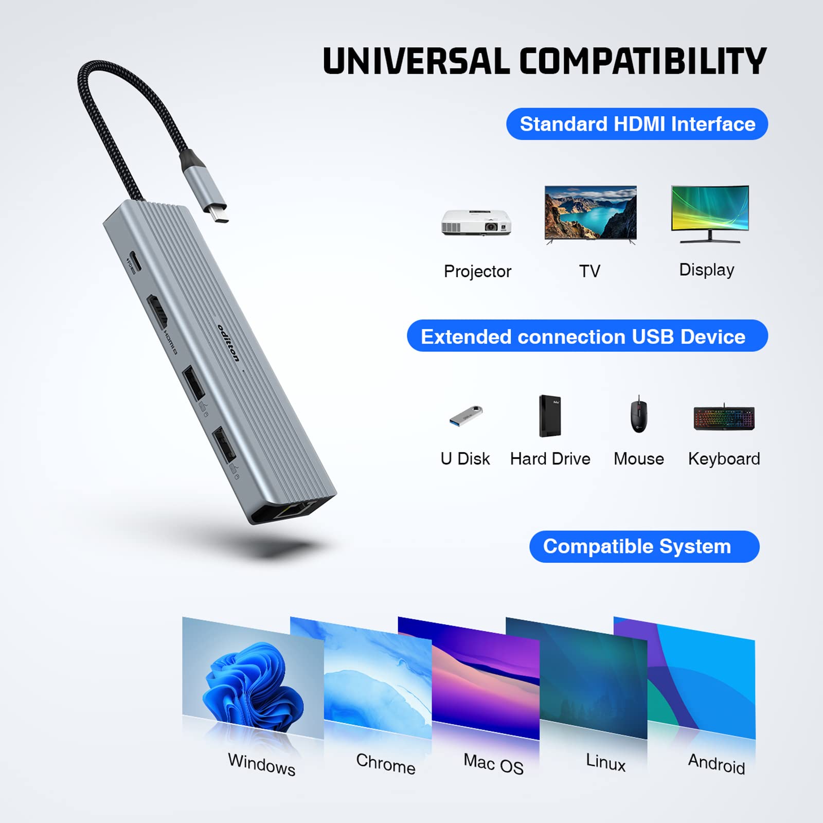Hub USB C, oditton 10 en 1 Adaptateur USB C avec HDMI 4K, 2* USB-A 3.0, 2* USB-A 2.0, 5Gbps USB-C Port de Données, 100W PD, Ethernet, Parte SD/TF Station d'accueil pour MacBook, iMac, et Plus.