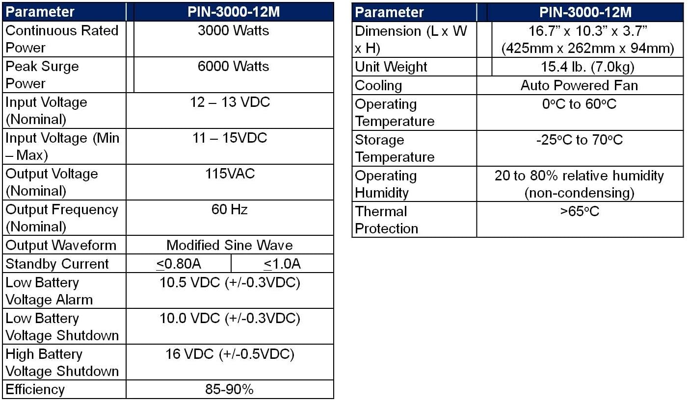 Blасk Frіdау 🔥 VertaMax Modified 3000 Watt (6000W Surge) 12V Power Inverter DC to 115 AC Car, Solar, Off-Grid, RV, Back Up Power