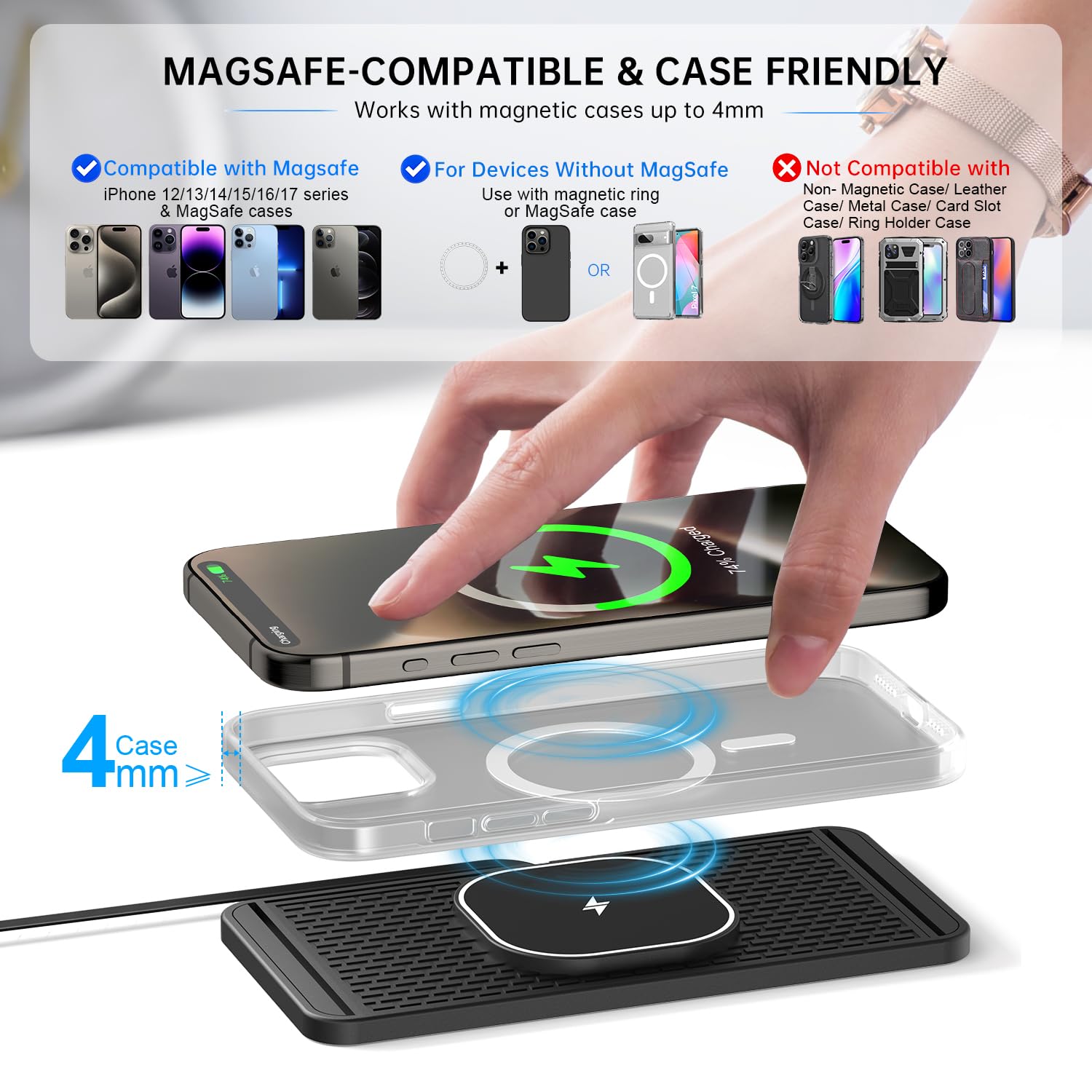 25W Magnetisches Wireless Ladegerät Auto, Polmxs für MagSafe Auto Ladegerät mit 45W USB-C Autoladegerät, Fast Wireless Charging Pad kompatibel mit iPhone 17/16/15/14/13/12, Samsung Galaxy, Google