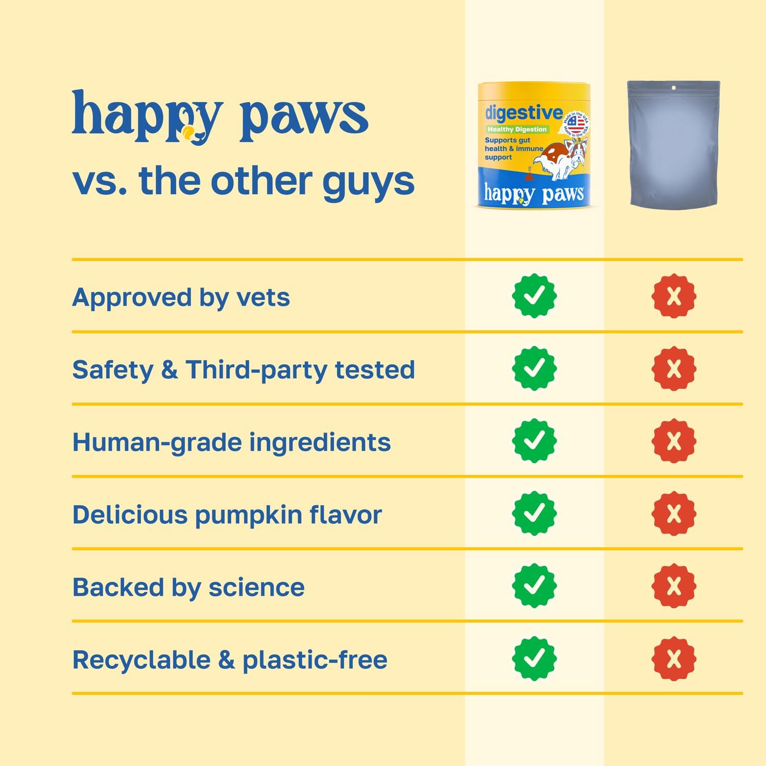 Happy Paws Digestive Support Supplement & Dog Probiotics, Supports Gut Health & Diarrhea with Enzyme Blend & Ginger Root, Pumpkin Flavor, Organic, Non GMO, 200 Soft Chews