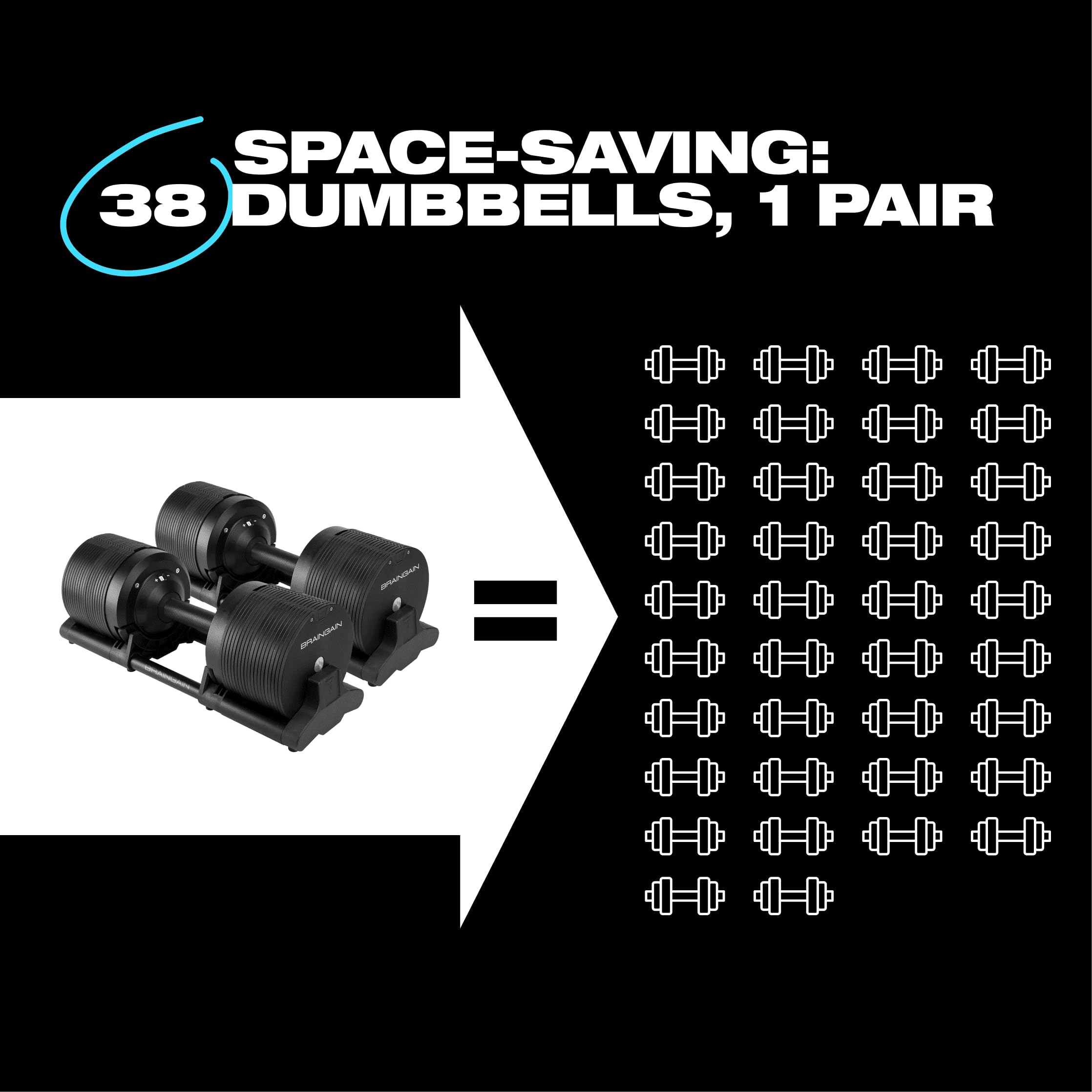 BRAINGAIN Manubri Regolabili 40 kg Coppia, SmartBells Ninja, 38 in 1