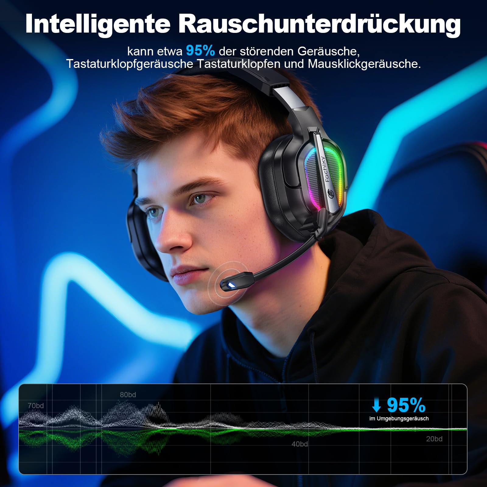Fachixy FC200 Wireless Gaming Headset, 2.4GHz Bluetooth 5.4 Headset mit Mikrofon für PS5, PS4, PC, Switch, Gaming Kopfhörer Kabellos, Geringe Latenz Noise Cancelling, mit LED Licht, 50H Akkulaufzeit