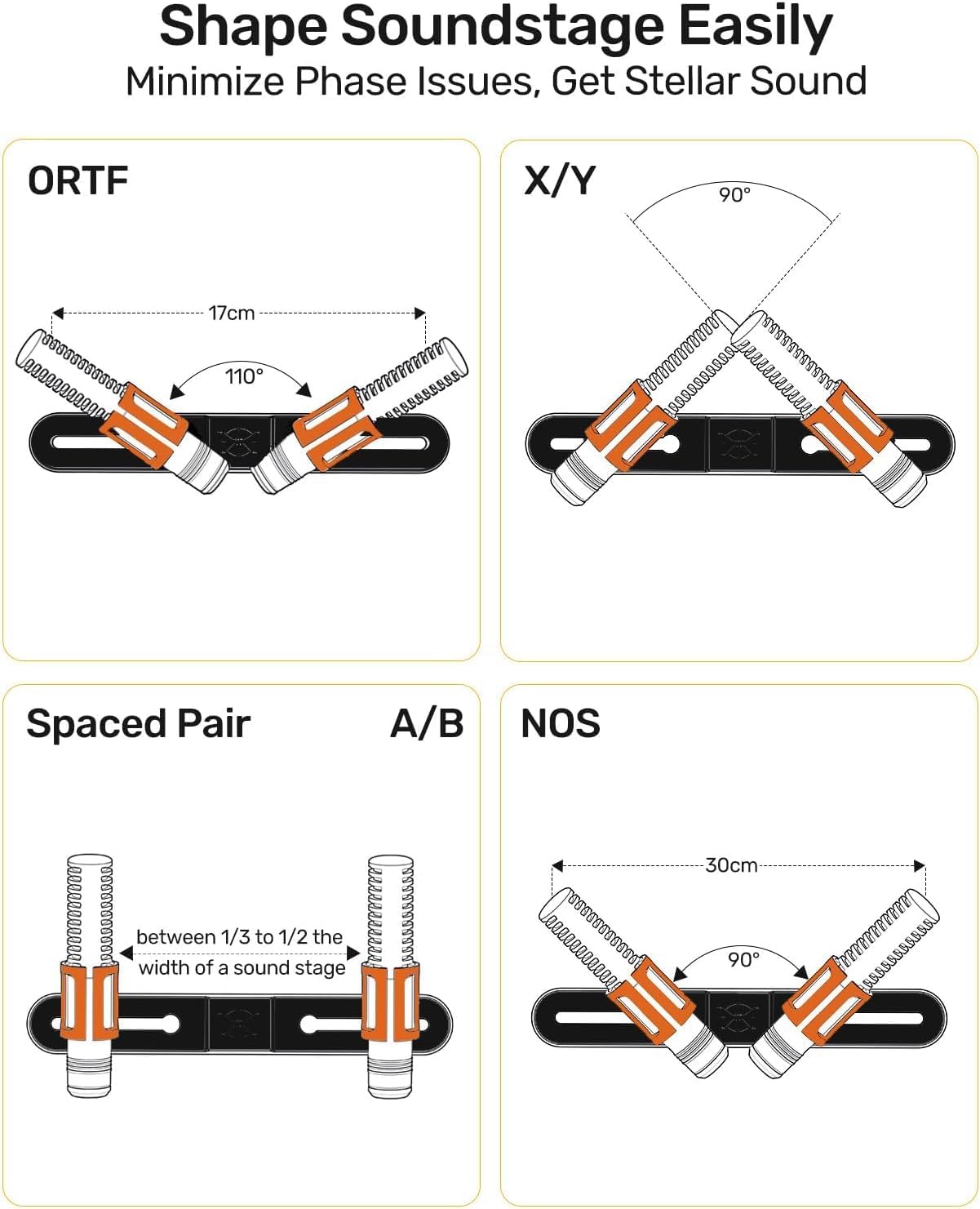 Stereo Array Spacing Microphone Holder with All-Metal Mic Ball Head Adapter, Adjustable Mic Mount Bar for Two Mics/Booms with 3/8" - 5/8" Screw Adapters, Fits Mic Stands for Recording, Live Streaming