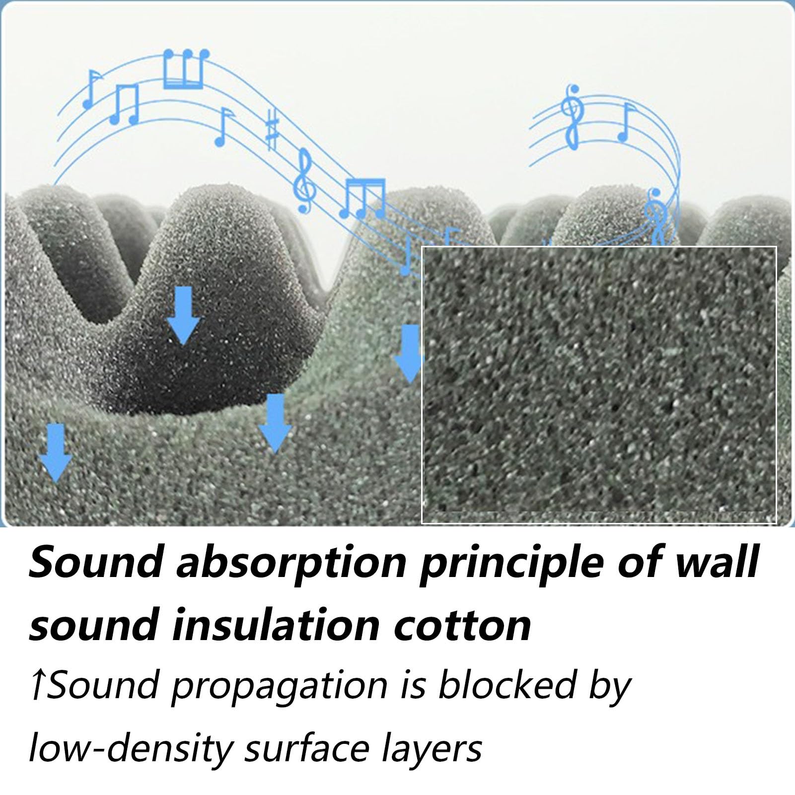 Paneles de espuma acústica insonorizantes, almohadillas de pared autoadhesivas con cancelación de ruido, rebote rápido para tratamiento de sonido de habitación