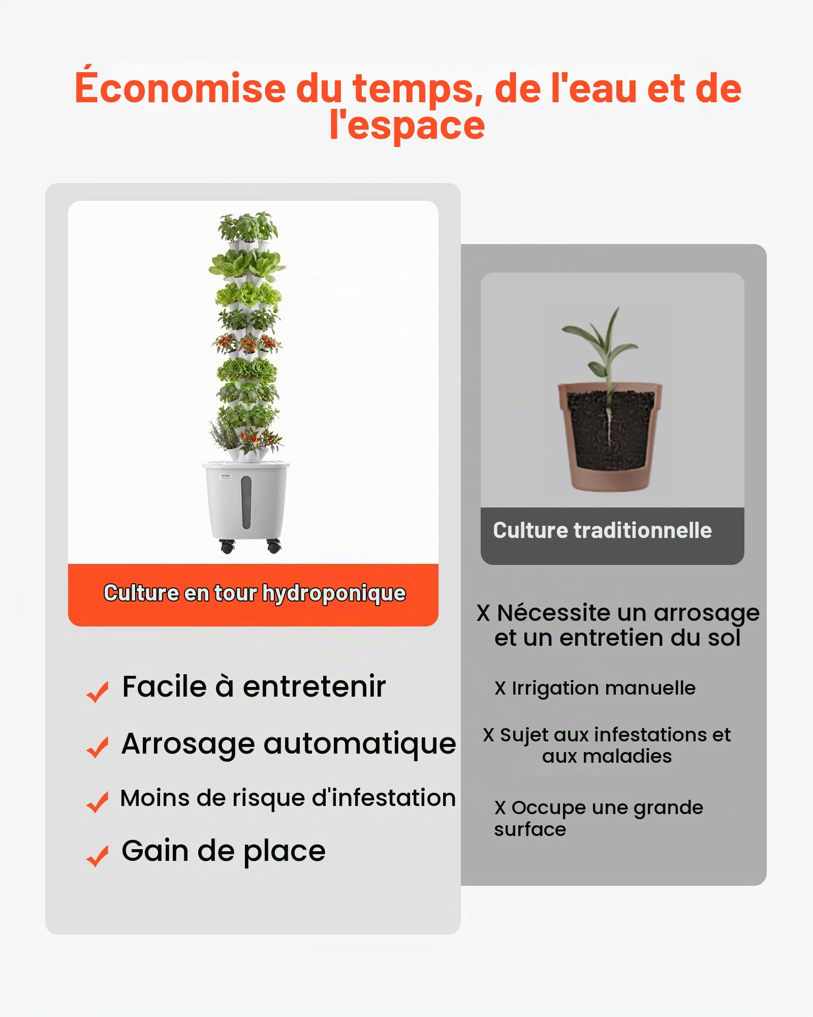 VEVOR Tour Hydroponique 10 Étages 50 Trous, Système de Culture Hydroponique pour Herbes, Fruits et Légumes, Jardin Vertical d'Intérieur avec Contrôle App, roulettes, Réservoir d'eau de 20 L et Pompe