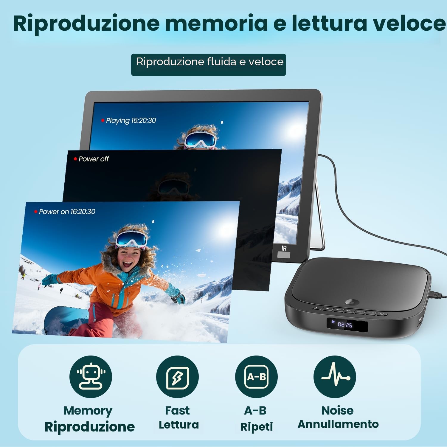 Desobry lettore DVD per TV HD 1080p, region free, con ingresso scheda USB/TF HDMI/RCA