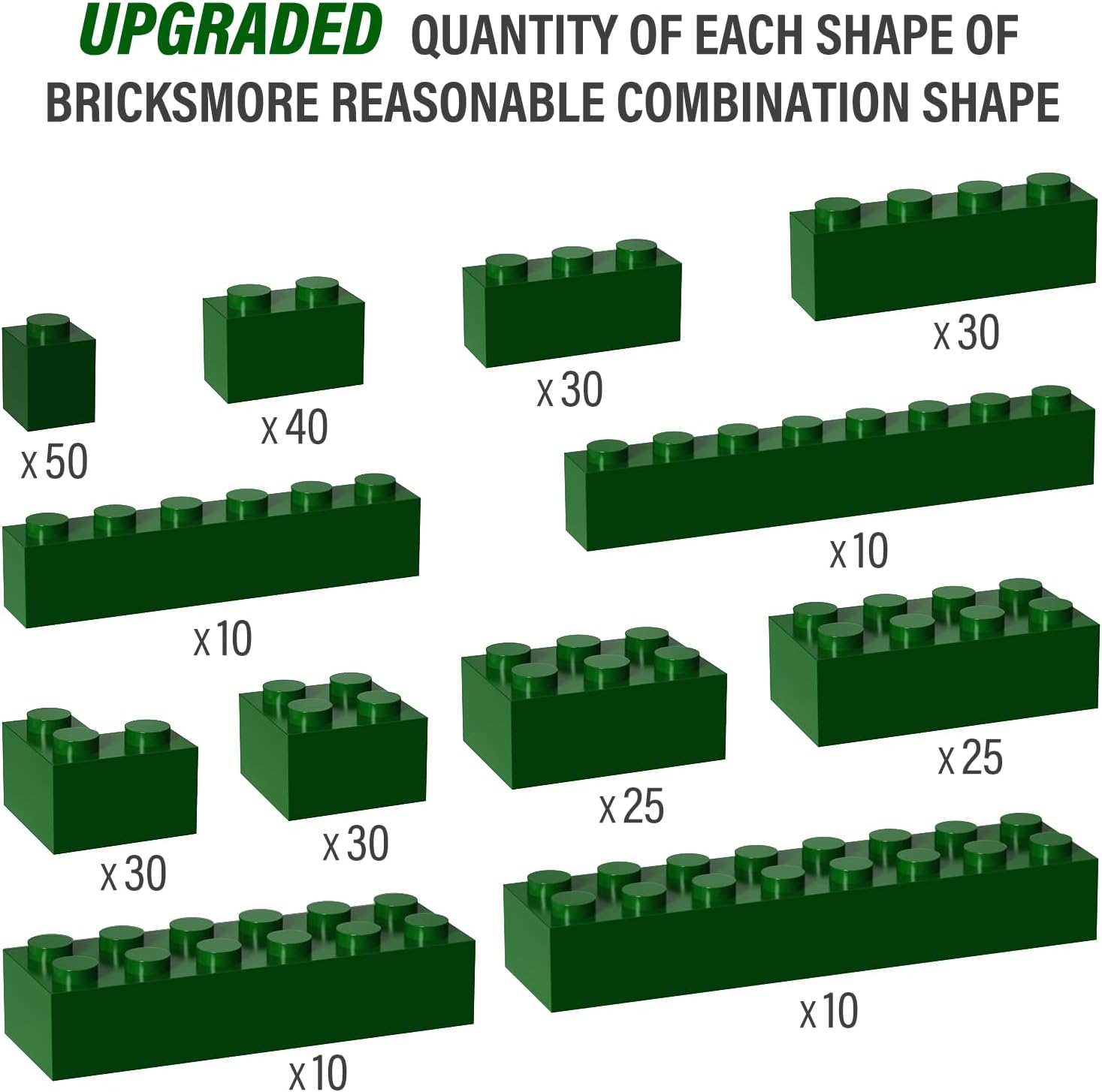 300 Piece Green Bricks Bulk Assortment Pack, Brick Accessories for Building with 12 Size, Compatible with Lego Parts and Pieces image 2