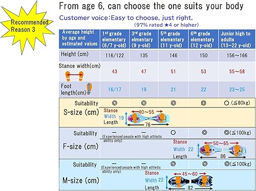 Miniatura 5 de My J Board All-in-one Spring Pink S, Compact Lightweight Caster Board, Best fit for Kids 6+, Fall Prevention Safety Product Protector, Replacement