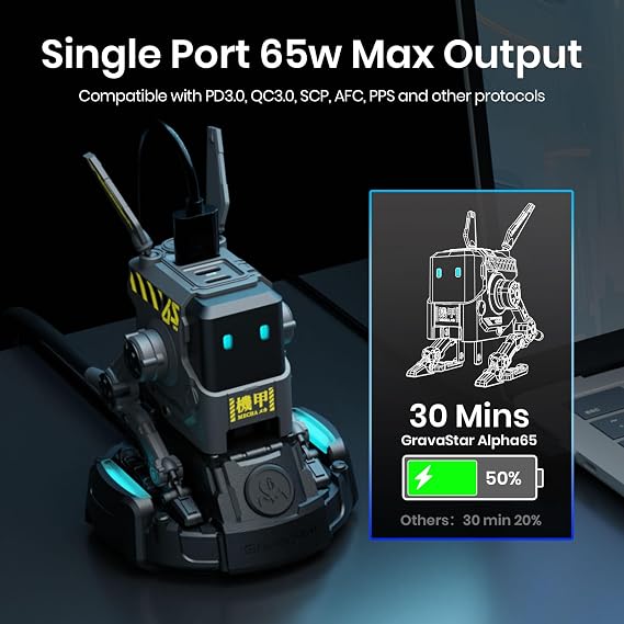 GravaStar 65W USB C Charger with Power Strip