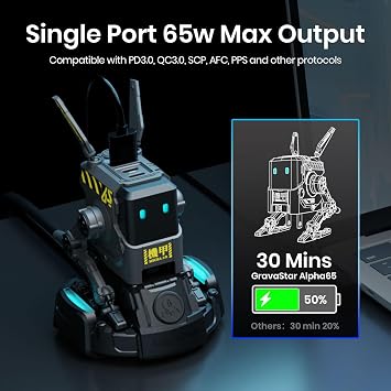 GravaStar 65W USB C Charger with Power Strip
