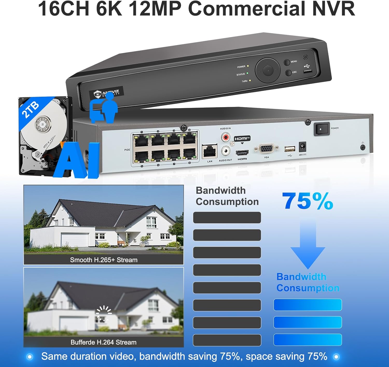 Anpviz AI 12MP 8CH POE NVR (12MP/8MP/6MP/5MP/4MP) Smart AI POE Network Video Recorder - Supports up to 8 x 12MP/4K IP Cameras, 8-Channel Power Over Ethernet Pre-Installed 2TB HDD NVR7608Q18P-A-2TB
