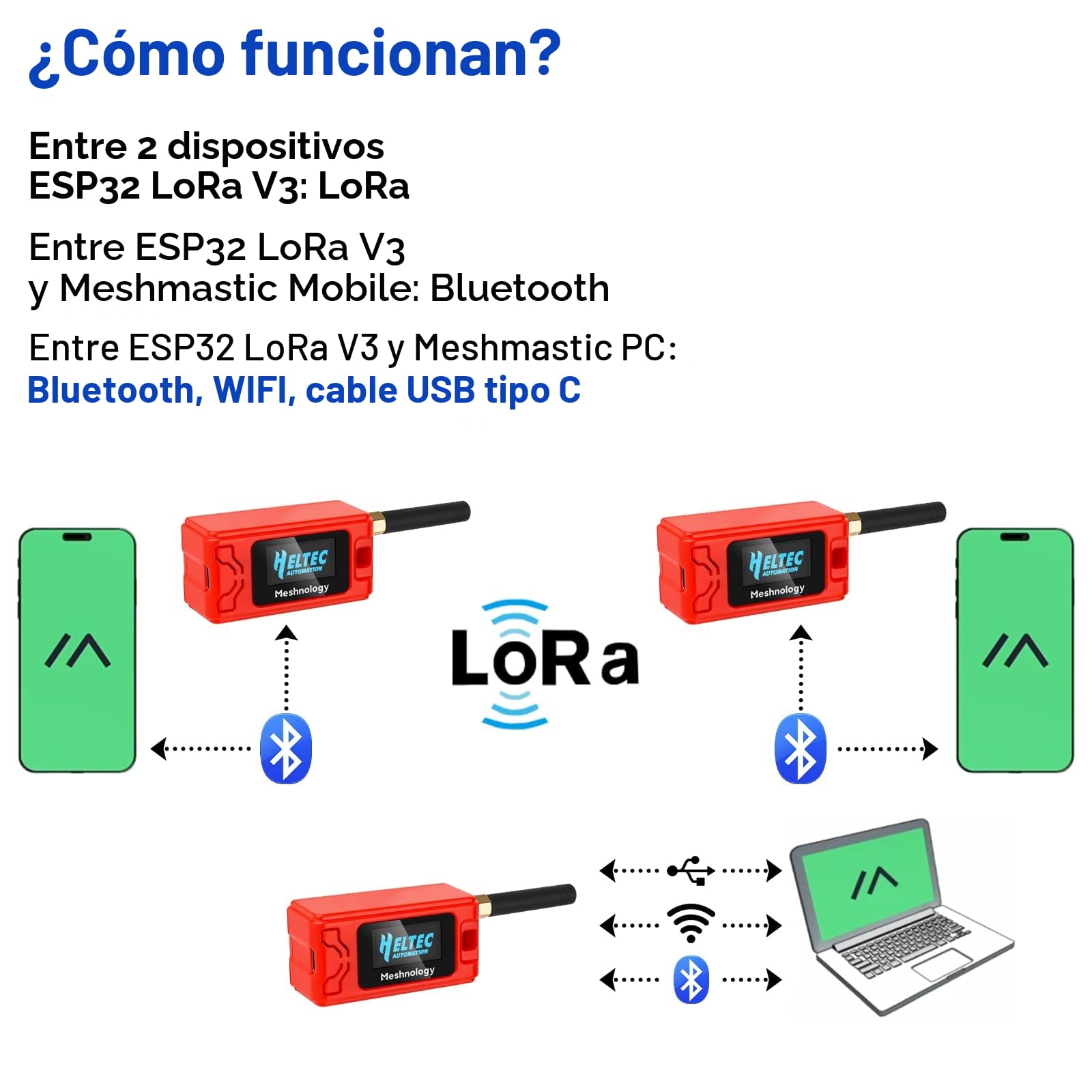 Juego de 2 Placas de Desarrollo ESP32 Lora V3 + batería de 1100 mAh + Funda Protectora – con Antena de 868 MHz y Dispositivos Lora V3 SX1262 para Meshtastic AR duino LoRawan IOT (N30 versión, Rojo)