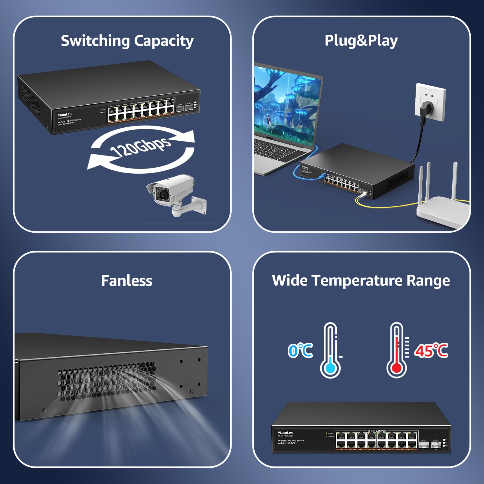 YuanLey 18-portowy przełącznik PoE 2,5 G, niezarządzany, 16 x 2,5 G Base-T porty PoE, 2 x 10G SFP+, IEEE802.3af/at, 250 W, kompatybilny z 100/1000/2500Mbps, metalowa obudowa, montaż na biurku/stelażu