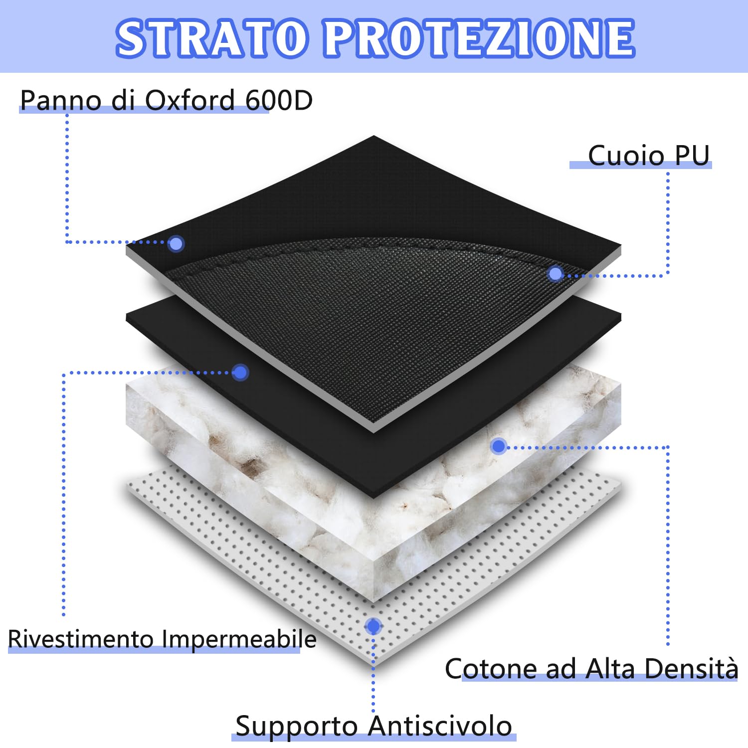 Alfheim 2 Pcs Protezione Seggiolino Auto per Bambino, ISOFIX Compatibile Seggiolino Copertura Protettore, Impermeabile & Antiscivolo Protezione Laterale Grande Tasca di Stoccaggio