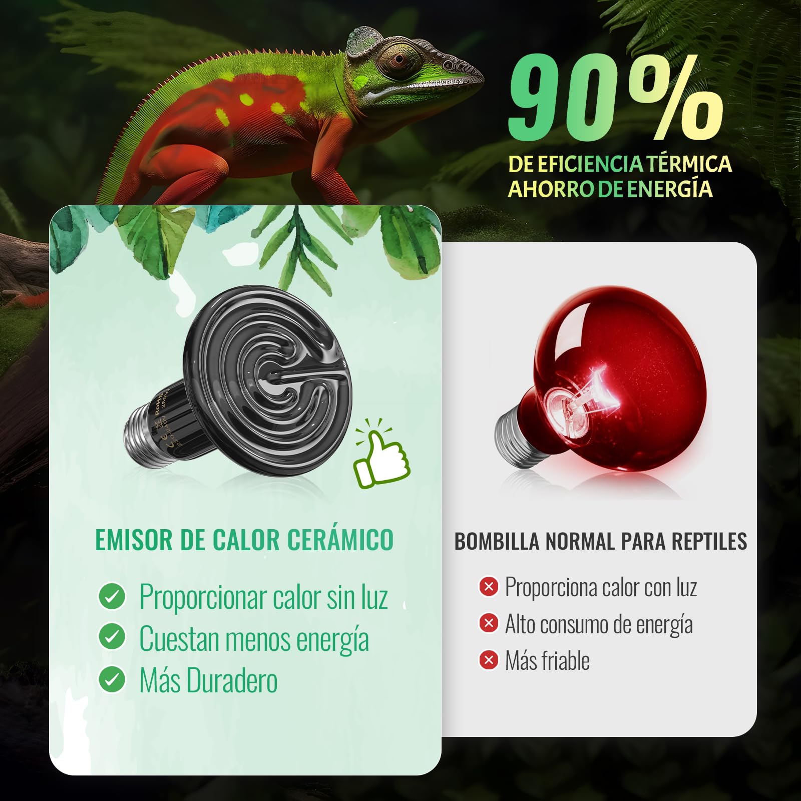 Bombillas De Calor Cerámicas 150W Para Terrarios - Pack De 2 (sin Luz)