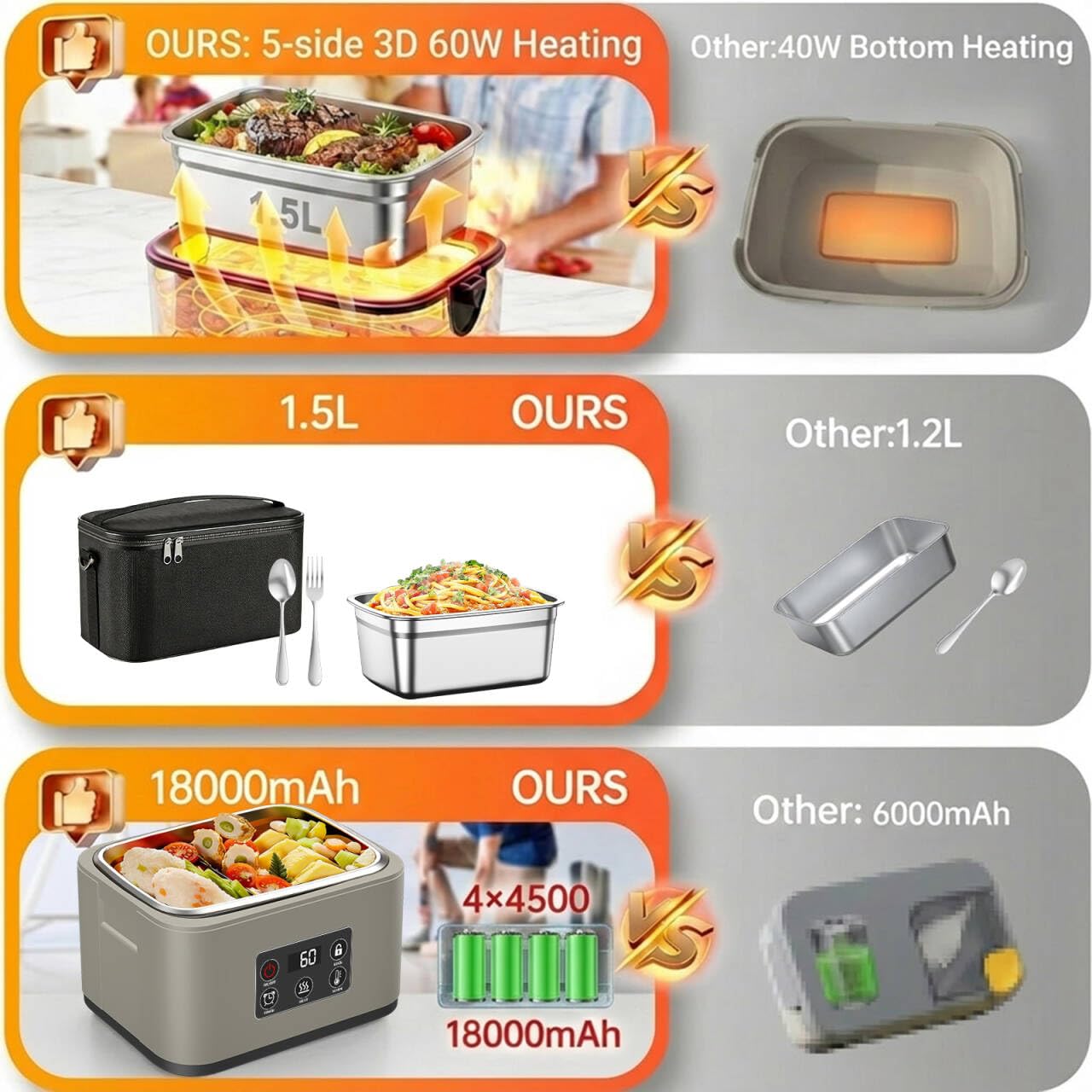 1,5 L Pranzo Box Riscaldante Elettrico, Ricaricabile Ciotola Riscaldante Riscaldatore Pasto Auto-Riscaldante Scatola Pasto Isotermica per Lavoro Viaggio Auto Ufficio