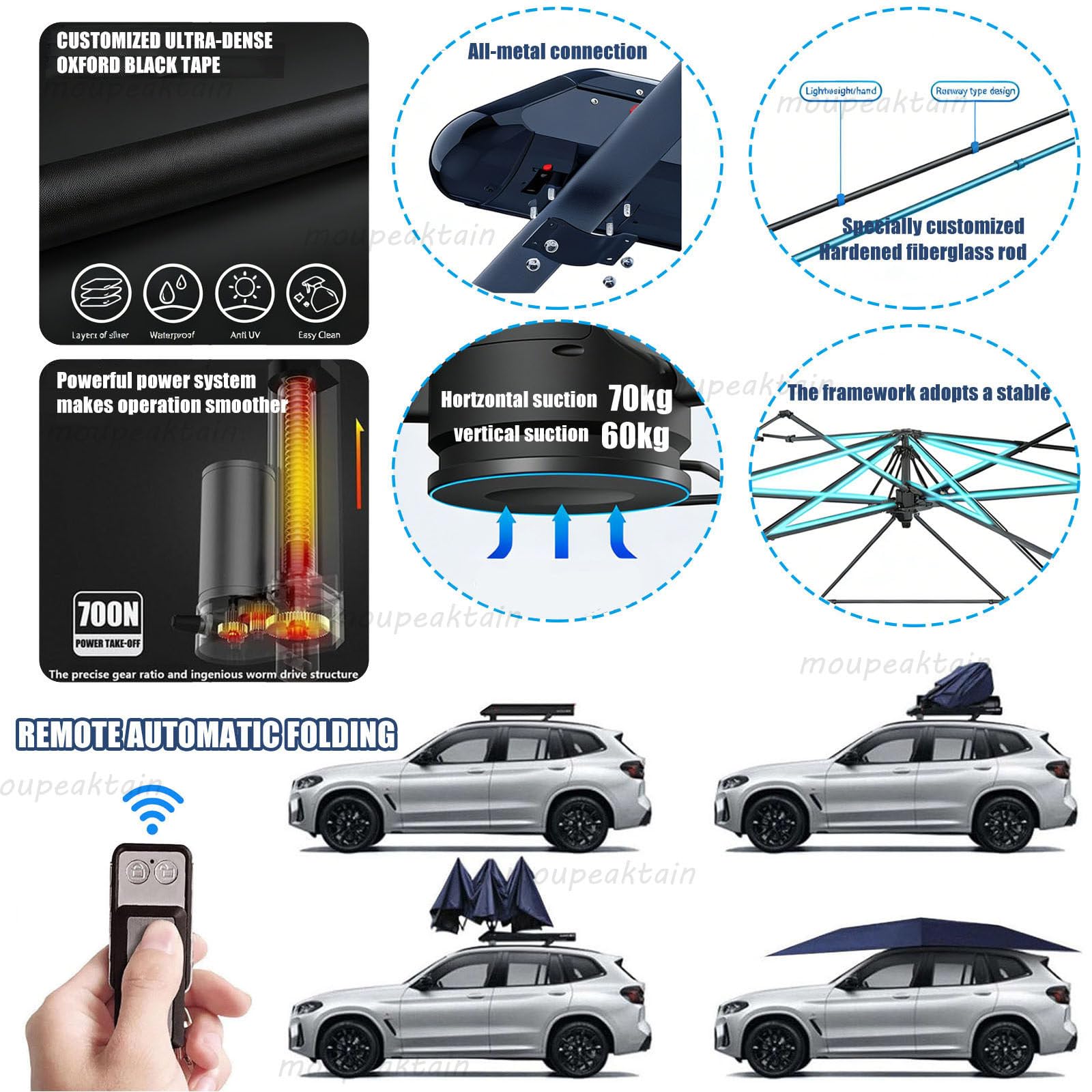 Copri Auto Automatico con Telecomando – Protezione UV da Sole E Pioggia, con Barre sul Tetto/Batteria da 5000 mAh/Vano Portaoggetti, Tenda Copriauto per Berline E SUV Blue