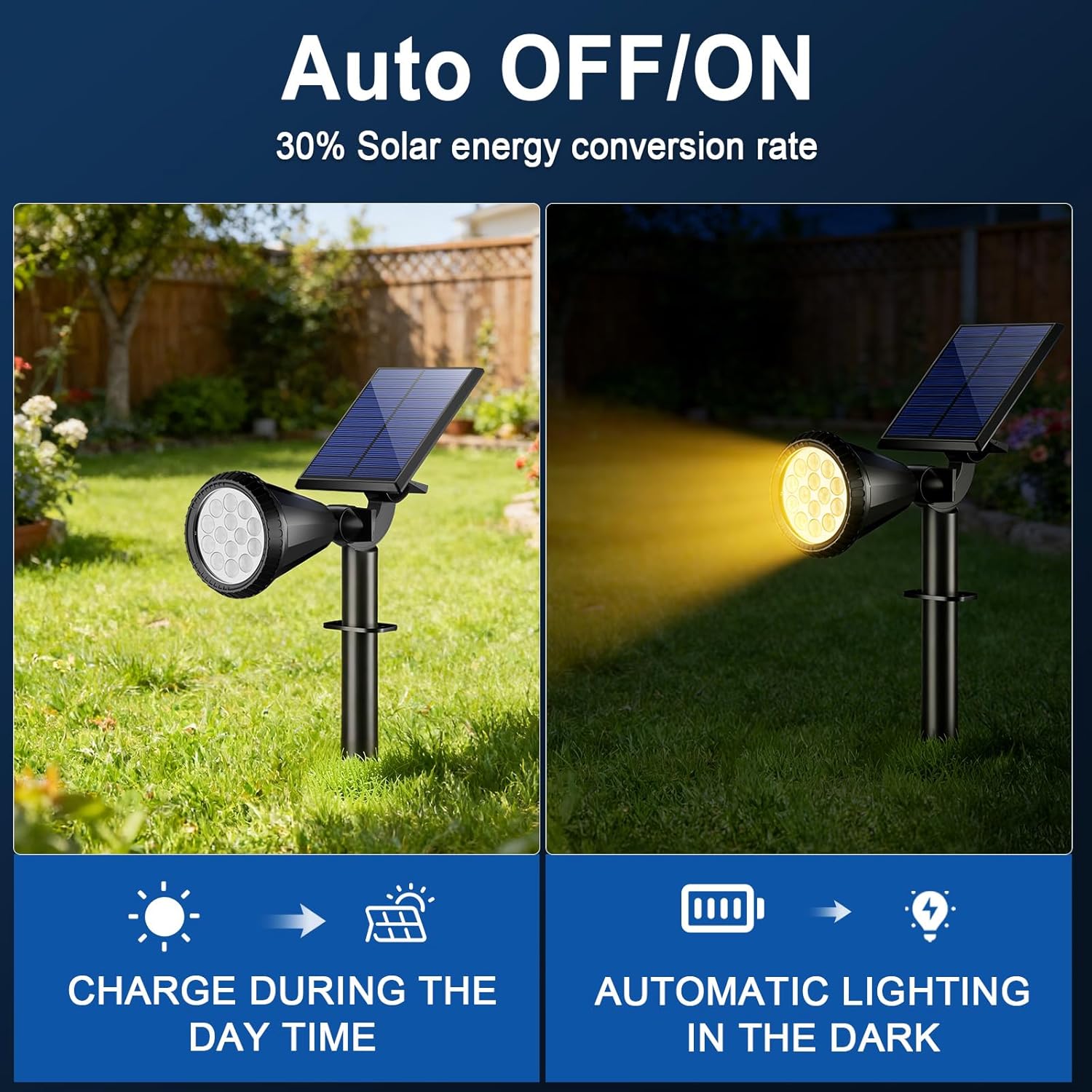 WELALO Solar Spot Lights Outdoor Waterproof IP65, 2 Pack 4 Lighting Modes Solar Powered Landscape Spotlights with Auto On/Off, Solar Garden Christmas Yard Pathway Wall Lights for Outside, Warm White