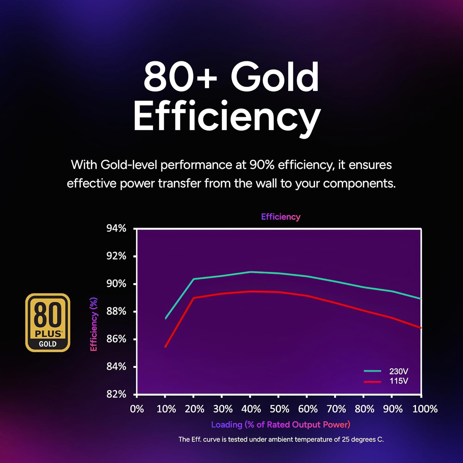 Cooler Master V750 SFX Gold 750W Fully Modular Power Supply – 80+ Gold Certified SFF PSU, ATX 3.1 & PCIe 5.1 Ready, 90° Angled Cable, Low Noise, Small Form Factor ITX PSU, 10-Year Warranty, Black