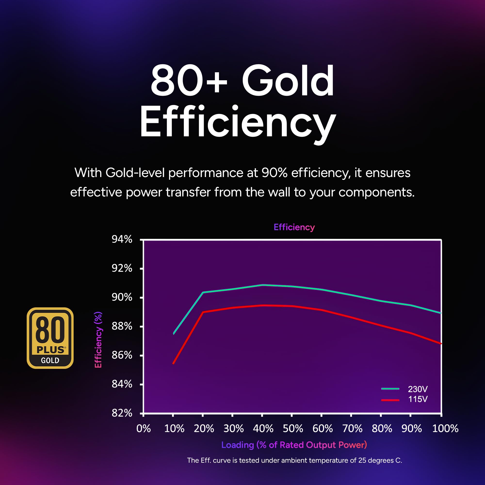 Cooler Master V750 SFX: ITX Power Supply - PCIe 5.1 Ready -8 Cooler Master V750 SFX: ITX Power Supply - PCIe 5.1 Ready -8