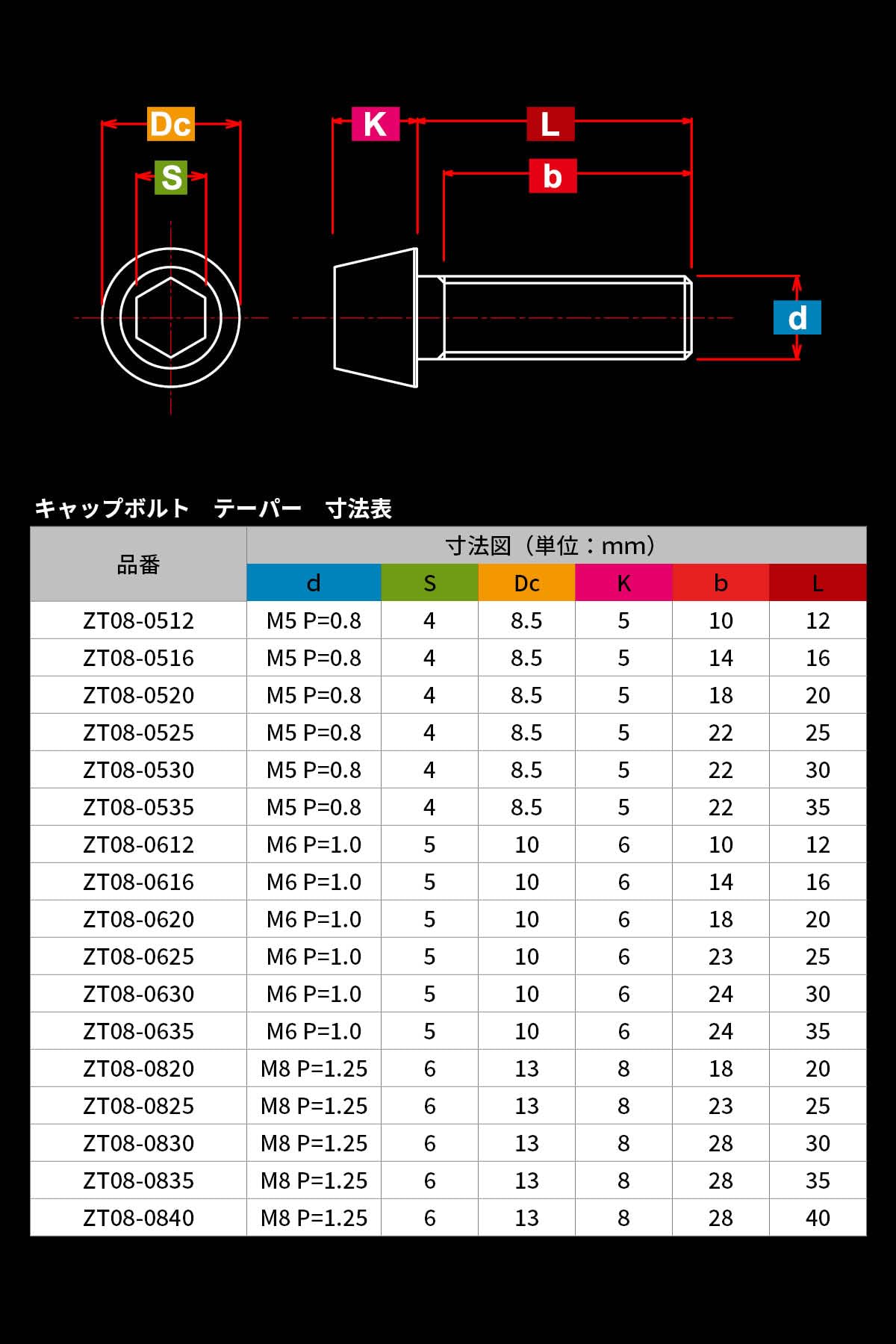Amazon | ジータレーシング(ZETA RACING) チタン キャップボルト
