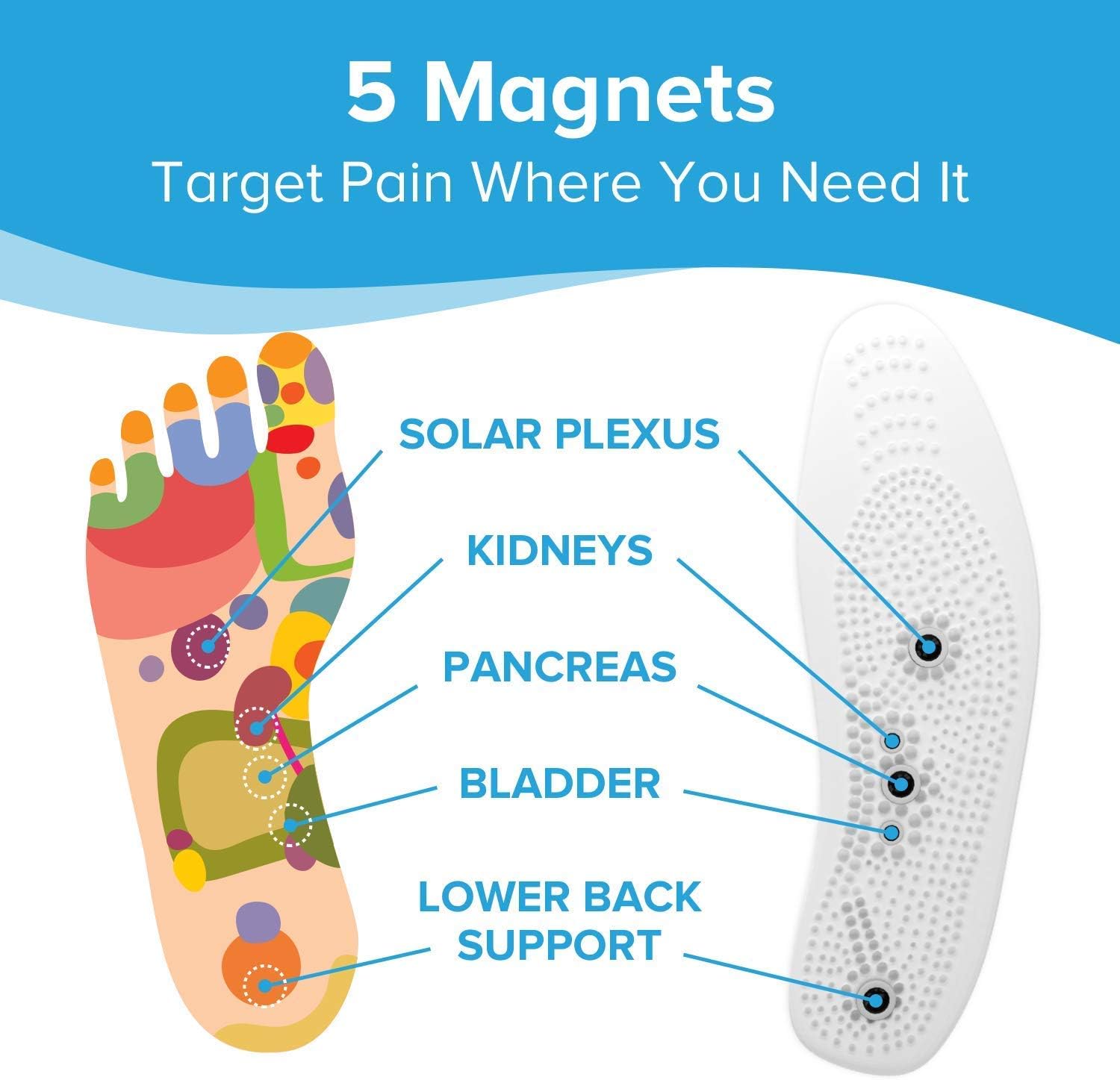 Mindinsole magnetized acupressure insoles Clearance