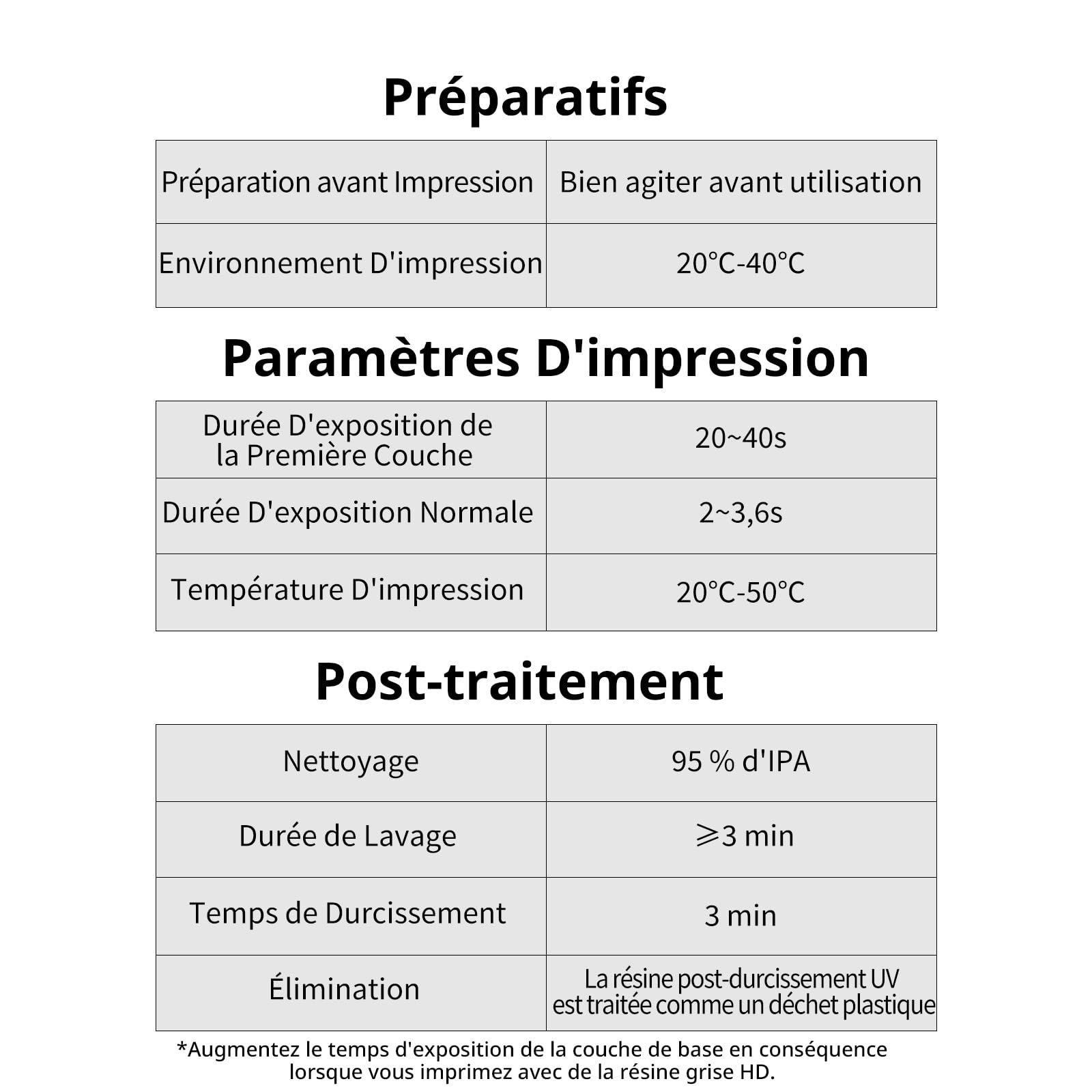 ANYCUBIC Résine photopolymère rapide UV 405 nm standard, avec une grande précision et un durcissement rapide et une excellente fluidité pour l'imprimante 3D LCD DLP (gris, 1 kg, 4 pièces)