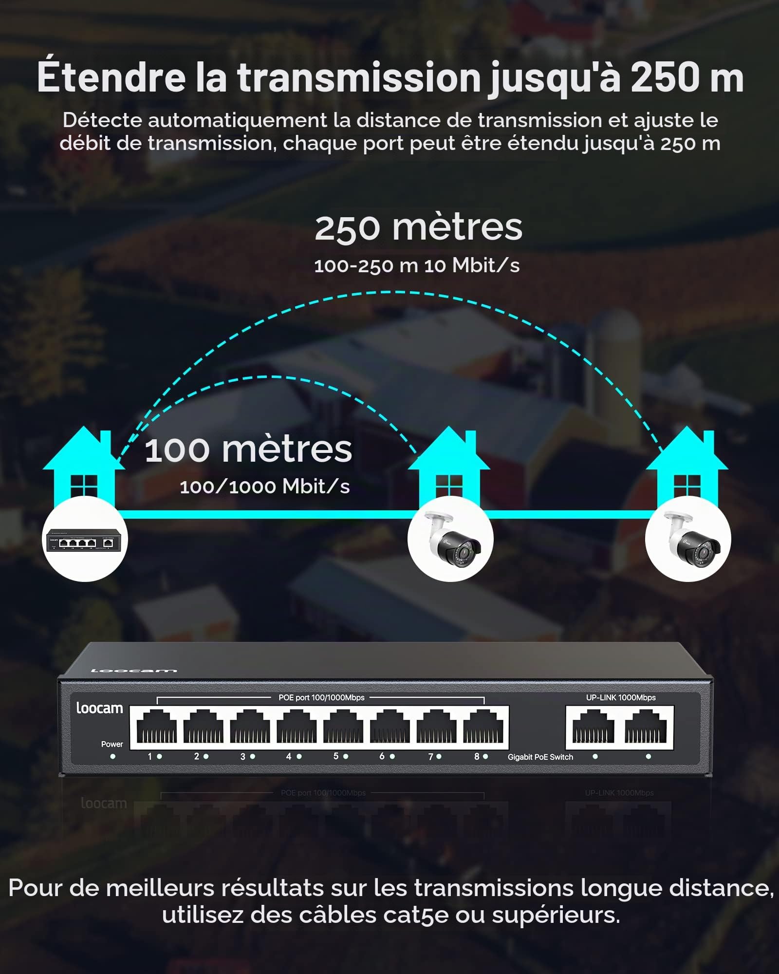 Loocam PoE Switch 8 PoE Gigabit Port avec 2 Gigabit Uplink Port, PoE+ 1000Mbps Ethernet Réseau Switch Non géré, 96W IEEE802.3af/at, Durable Metal Enclosure, Plug & Play