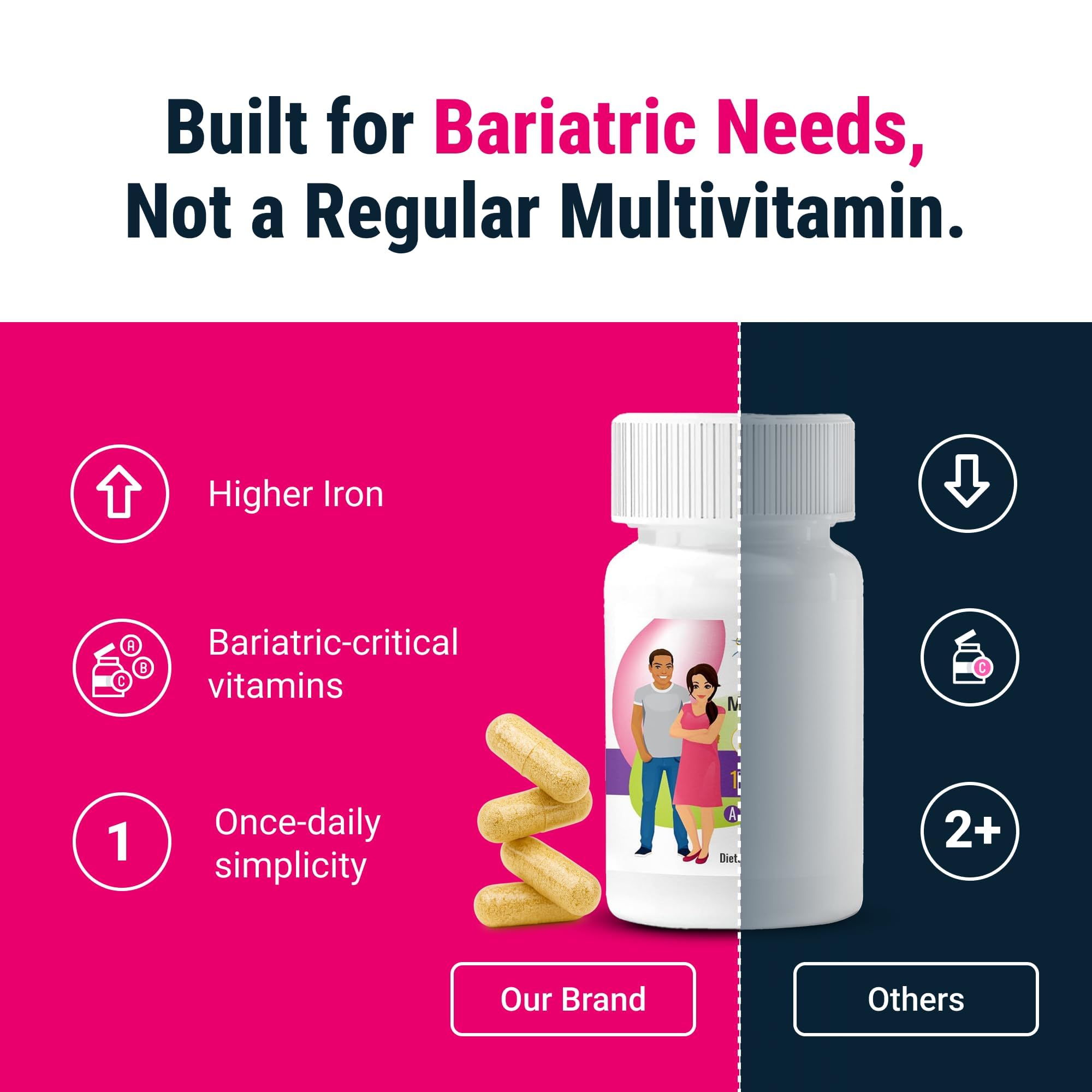 BariatricPal Multivitamin ONE 1 per Day! Bariatric Multivitamin Capsule with 45 mg of Iron | Easy to Swallow Capsule | Vitamin for Bariatric Surgery Patients | 90 Count (3 Month Supply) — Amazon image 6