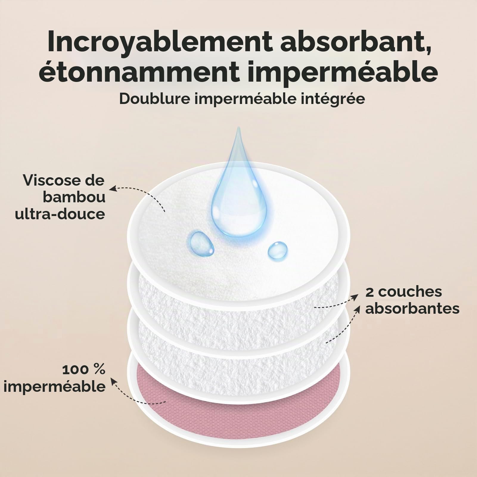 KeaBabies Coussinets d'allaitement Réutilisables pour l'allaitement - 4-Couches Biologique Naturelle Bambou Coussinets d'allaitement - Lavable Coussinets De Maternité (Lovelle, L 12 cm)