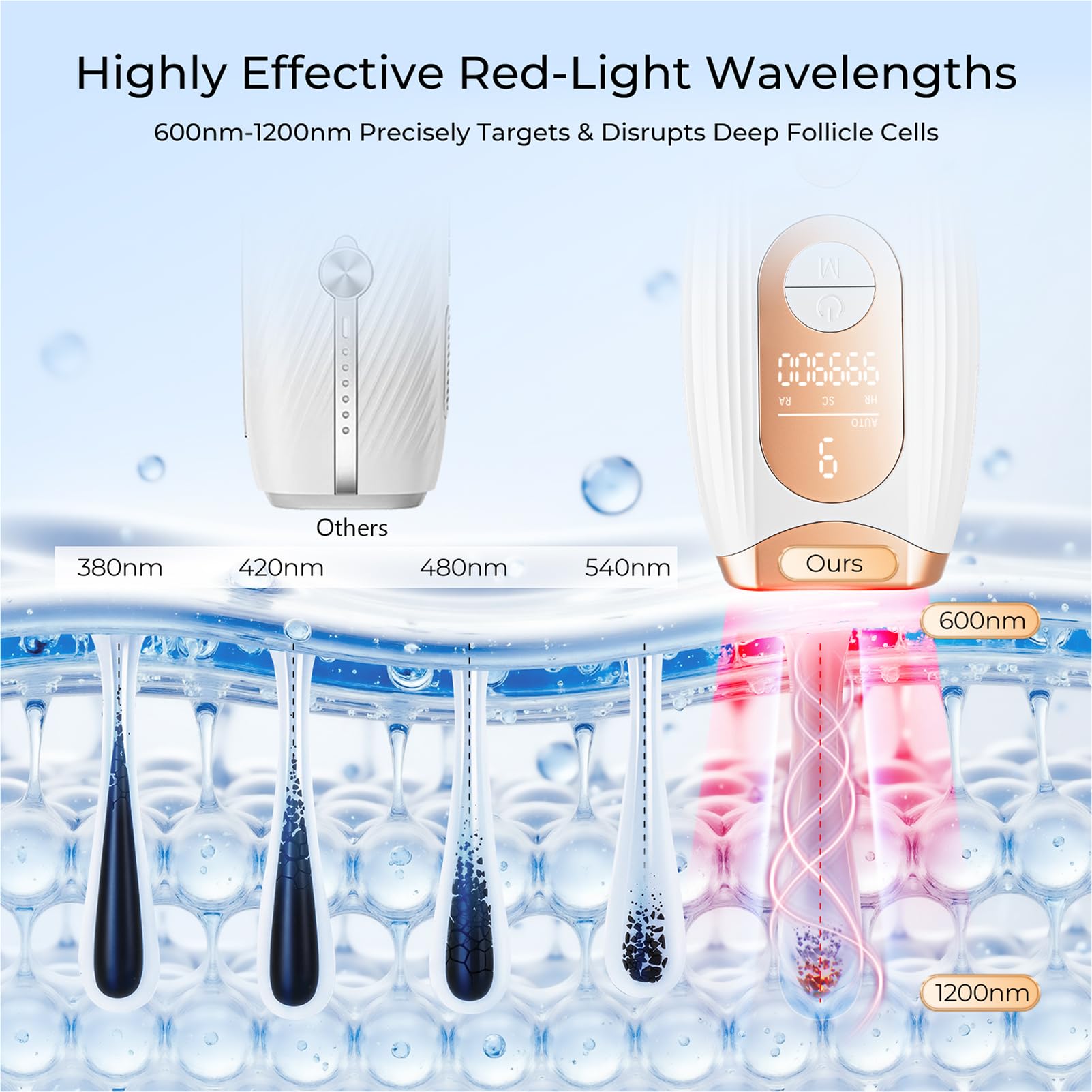 Finequin Laser Hair Removal, IPL Laser Hair Removal for Women and Men Permanent, Hair Removal Device with 3.0 IPL Red Light Wave, Home Laser Hair Removal Device for Facial Legs Armpits Bikini Body Use: Gold White