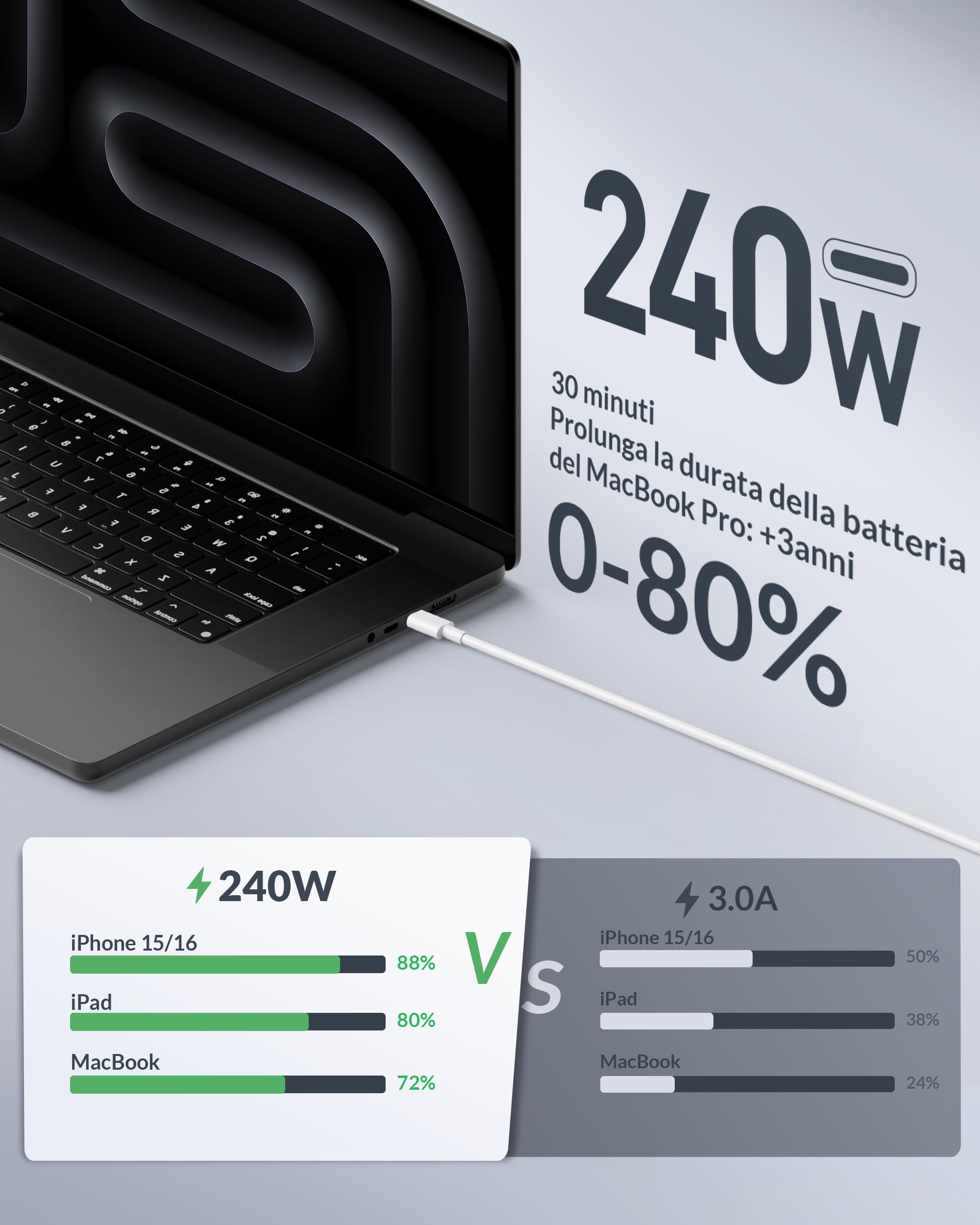 240W Cavo USB C a USB C, [2-Pezzi 2M] Cavo USB Type-C Ricarica Rapida PD Cavo Tipo C Filo Caricatore per iPhone 17/Air/16/16e/15 Pro Max Plus, iPad Pro/Air, Samsung Galaxy S25/S24, MacBook, Laptops