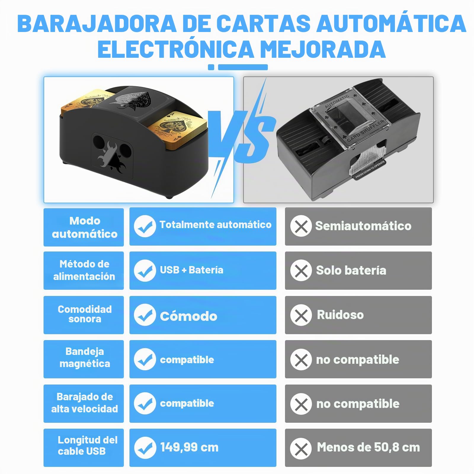 Ni-SHEN Barajador de cartas totalmente automático, eléctrico con USB/batería, de menos ruido para UNO, póquer, fase 10, Skip-Bo, Blackjack (negro)