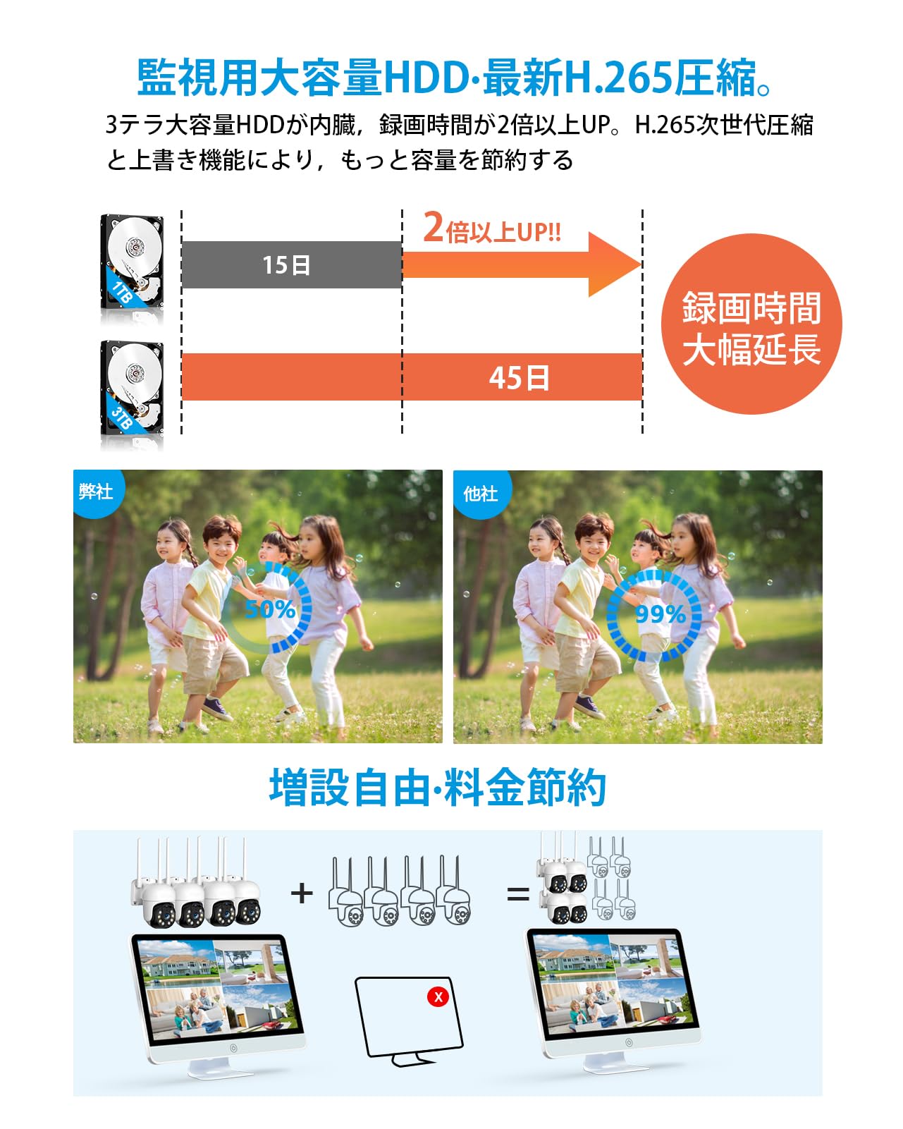防犯カメラ用モニター 12インチ IPS液晶パネル 500万画素対応 無線録画機 Amazon.co.jp: 防犯カメラ用モニター 12インチ IPS液晶パネル