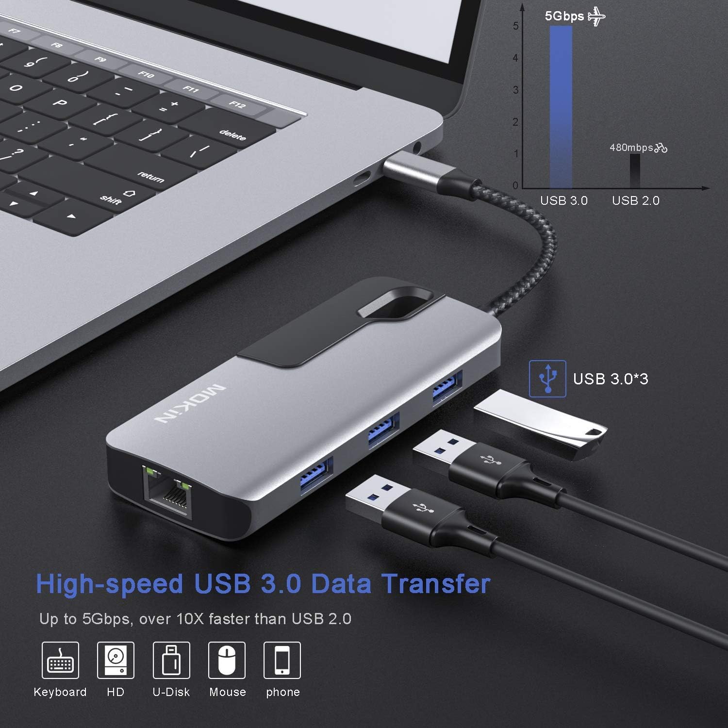 USB C to Ethernet Adapter, USB C Hub with 1Gbps RJ45 Docking Station 4K HDMI, Up to 100W Pd Port, 3 USB 3.0 Ports, Compatible for MacBook Pro, Chromebook, Lenovo, Dell, XPS, Surface and USB C Devices