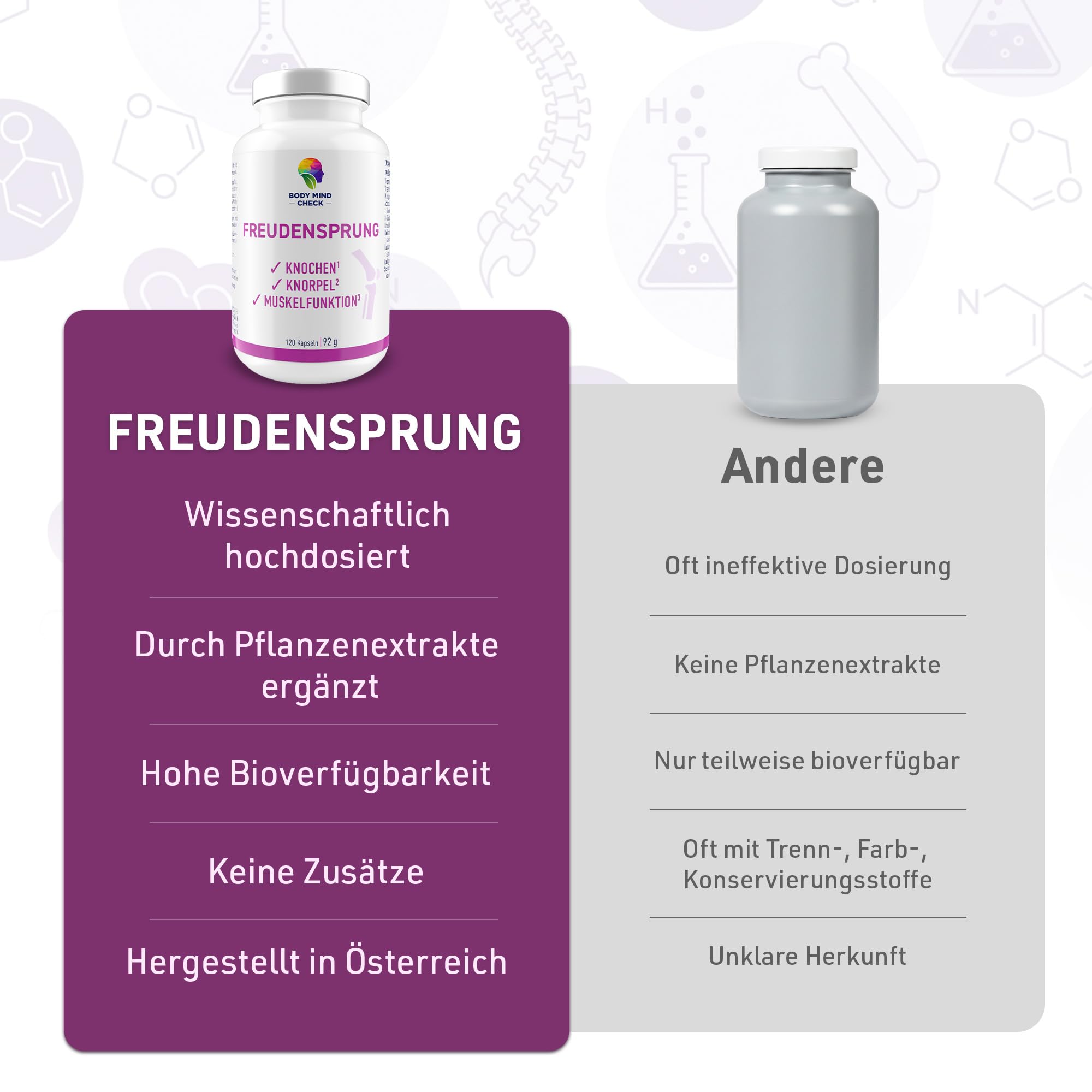 FREUDENSPRUNG für Knochen, Knorpel, Muskelfunktion und mit Weihrauch für die Gelenke - 120 Kapseln mit Glucosamin, Chondoitin, Kollagen, Mangan, Kurkuma, Weihrauch, Vitamin C/D/K - hochdosiert.