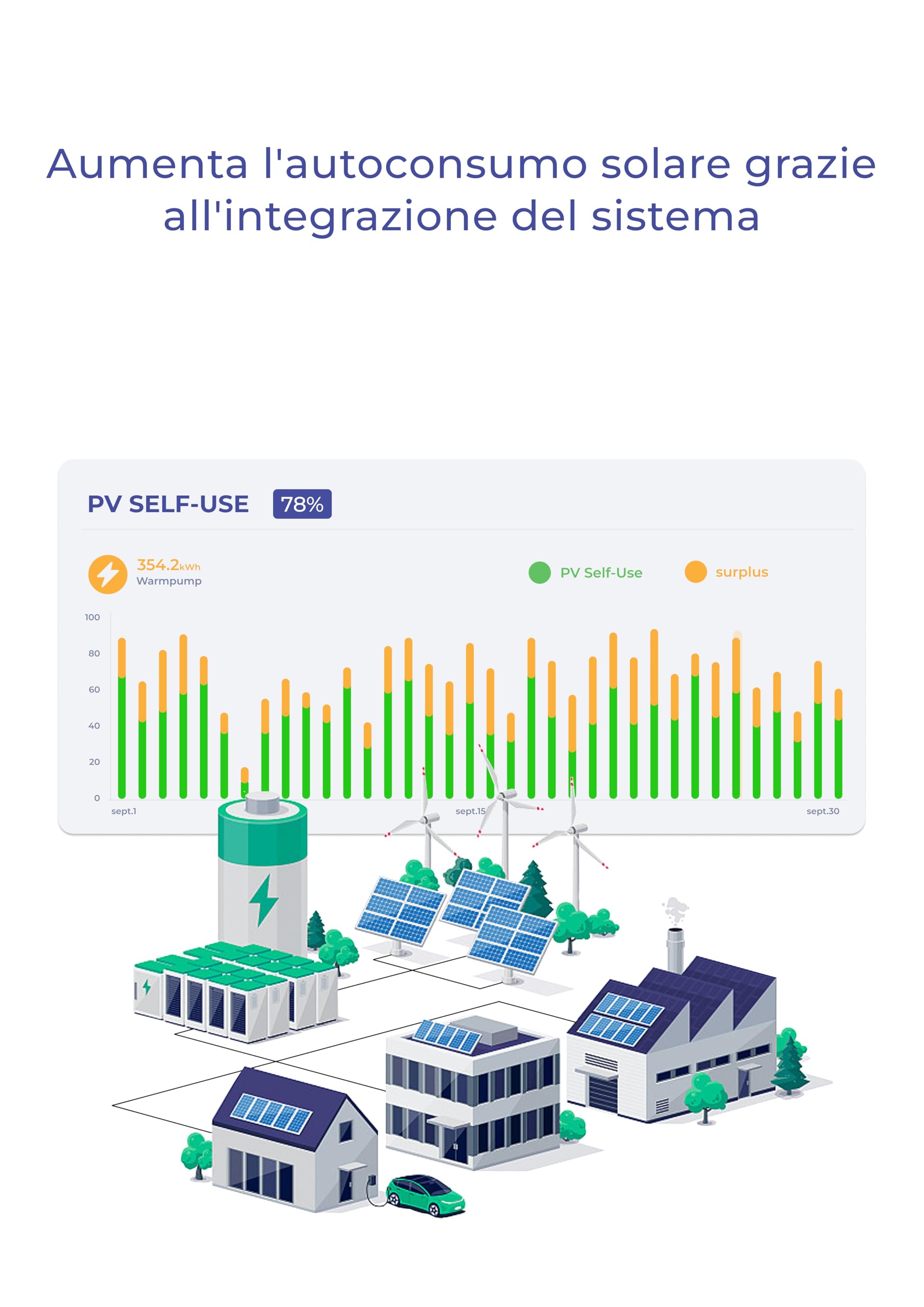 Monitor energia trifase, 40+ canali, design modulare, accesso cloud e locale, visualizzazione flusso energia, Home Assistant per automazione e priorità FV, LAN, WiFi, antenna esterna, CT ultra-sottile